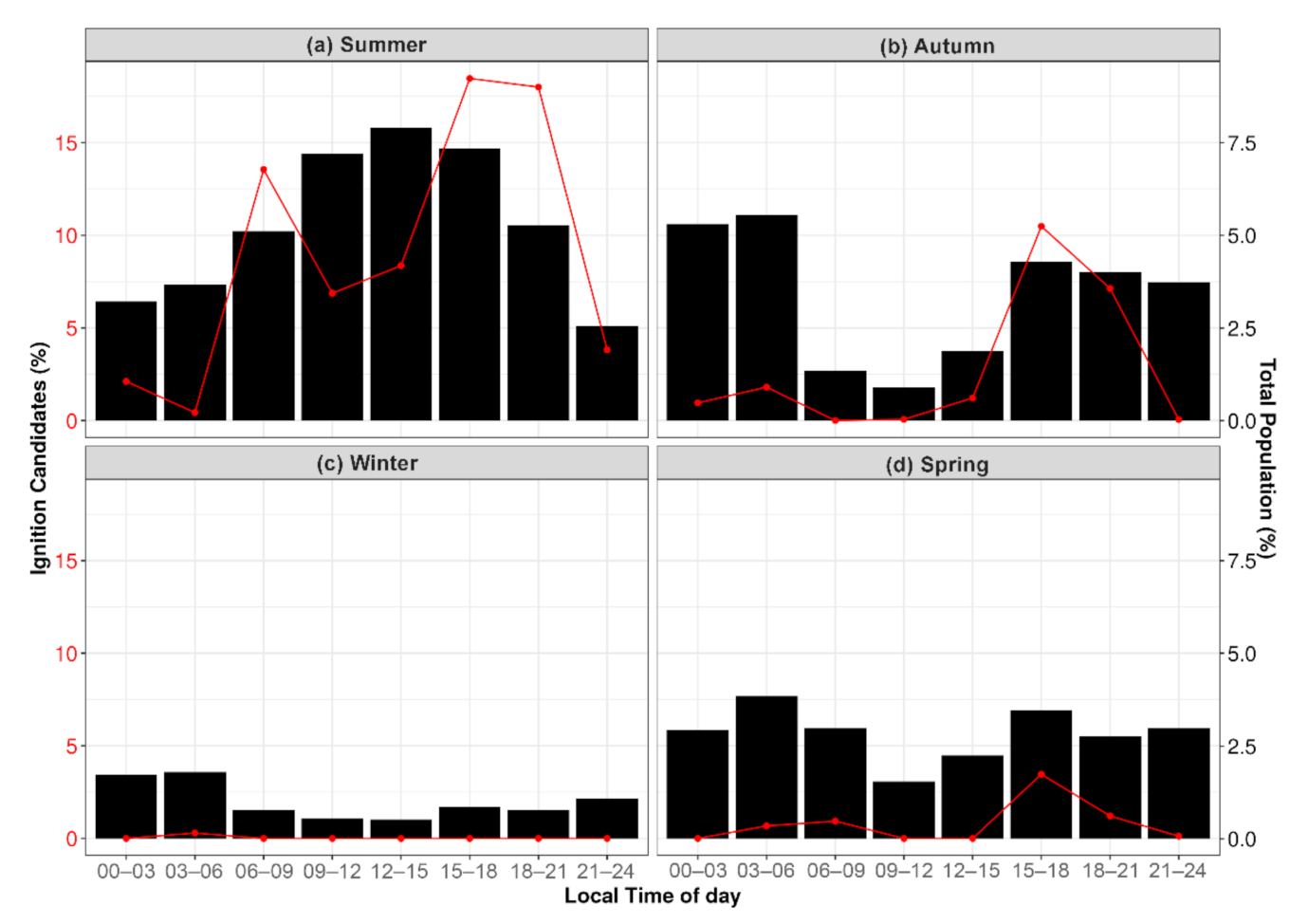 Fire 04 00010 g005 Fire 04 00010 g005
