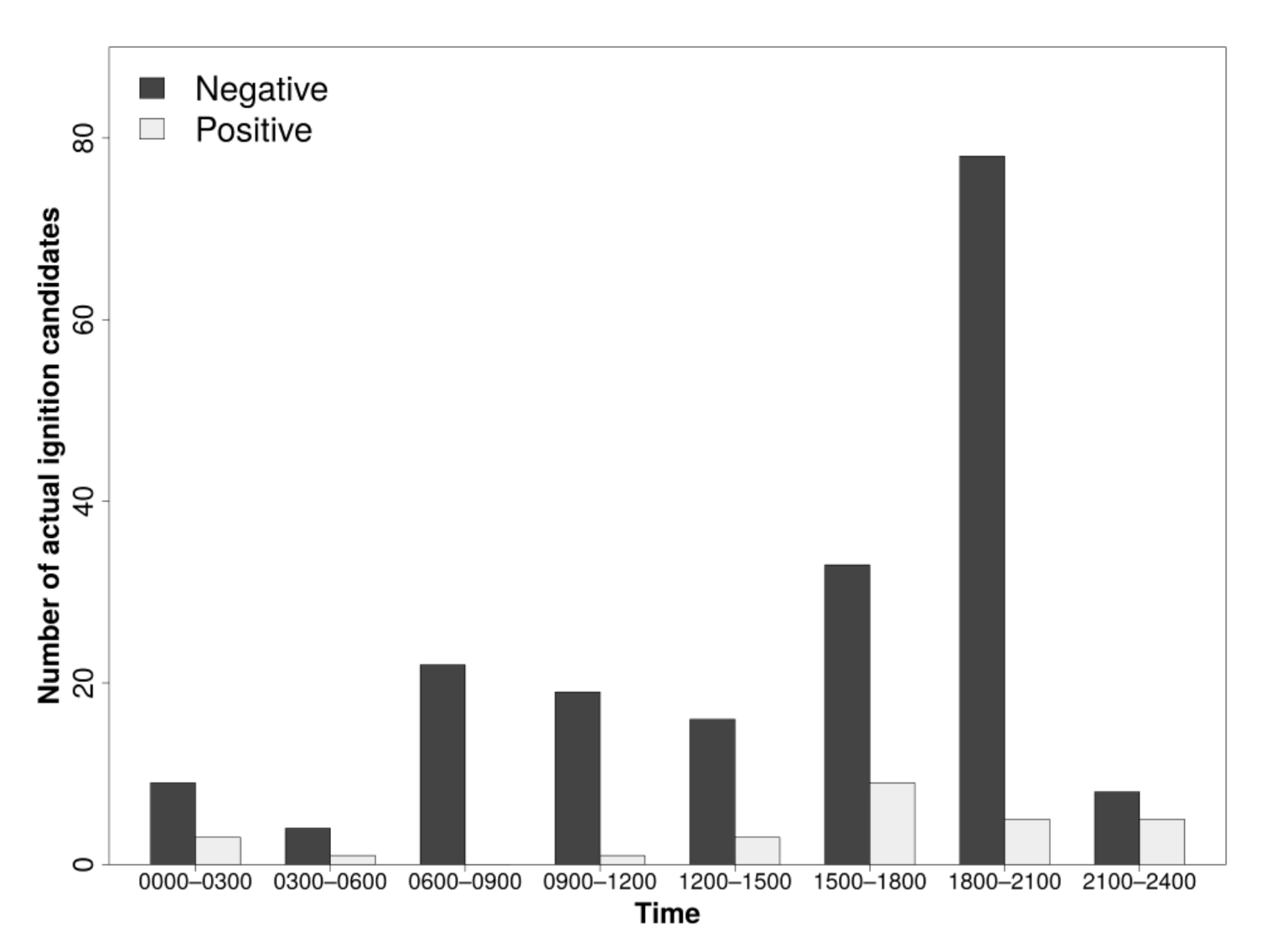 Fire 04 00010 g006 Fire 04 00010 g006