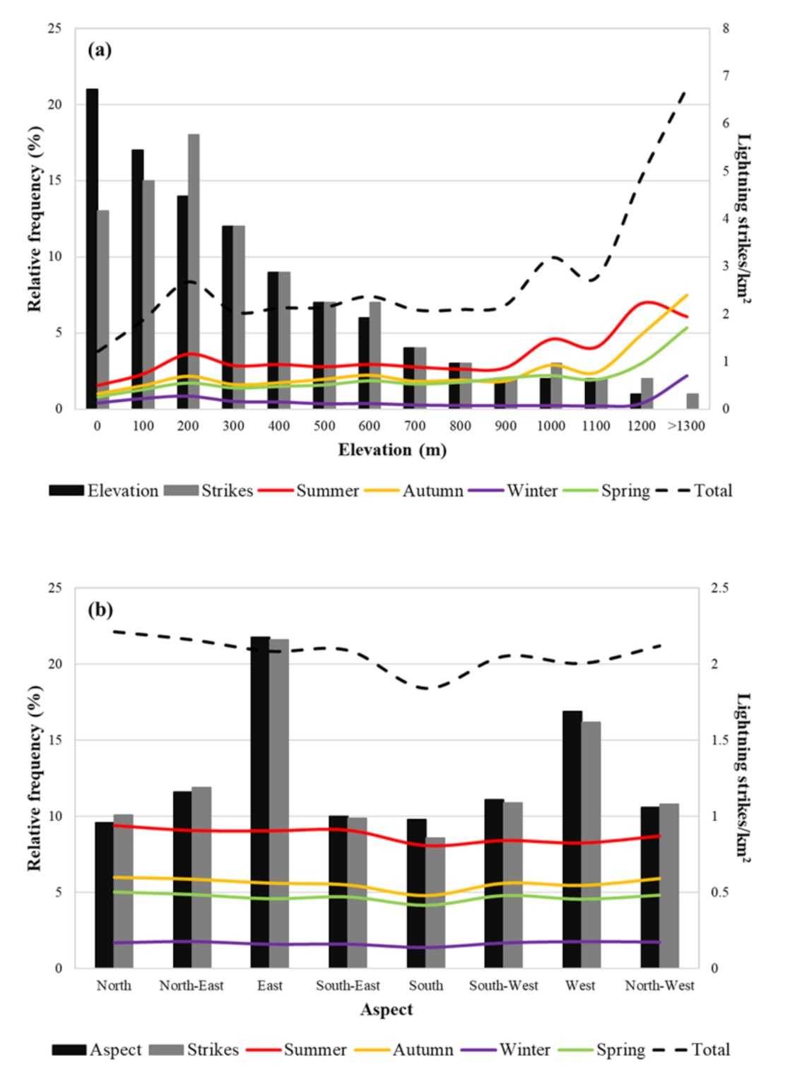 Fire 04 00010 g007a Fire 04 00010 g007a