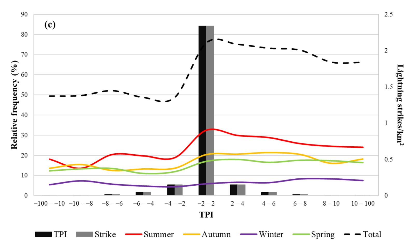 Fire 04 00010 g007b Fire 04 00010 g007b
