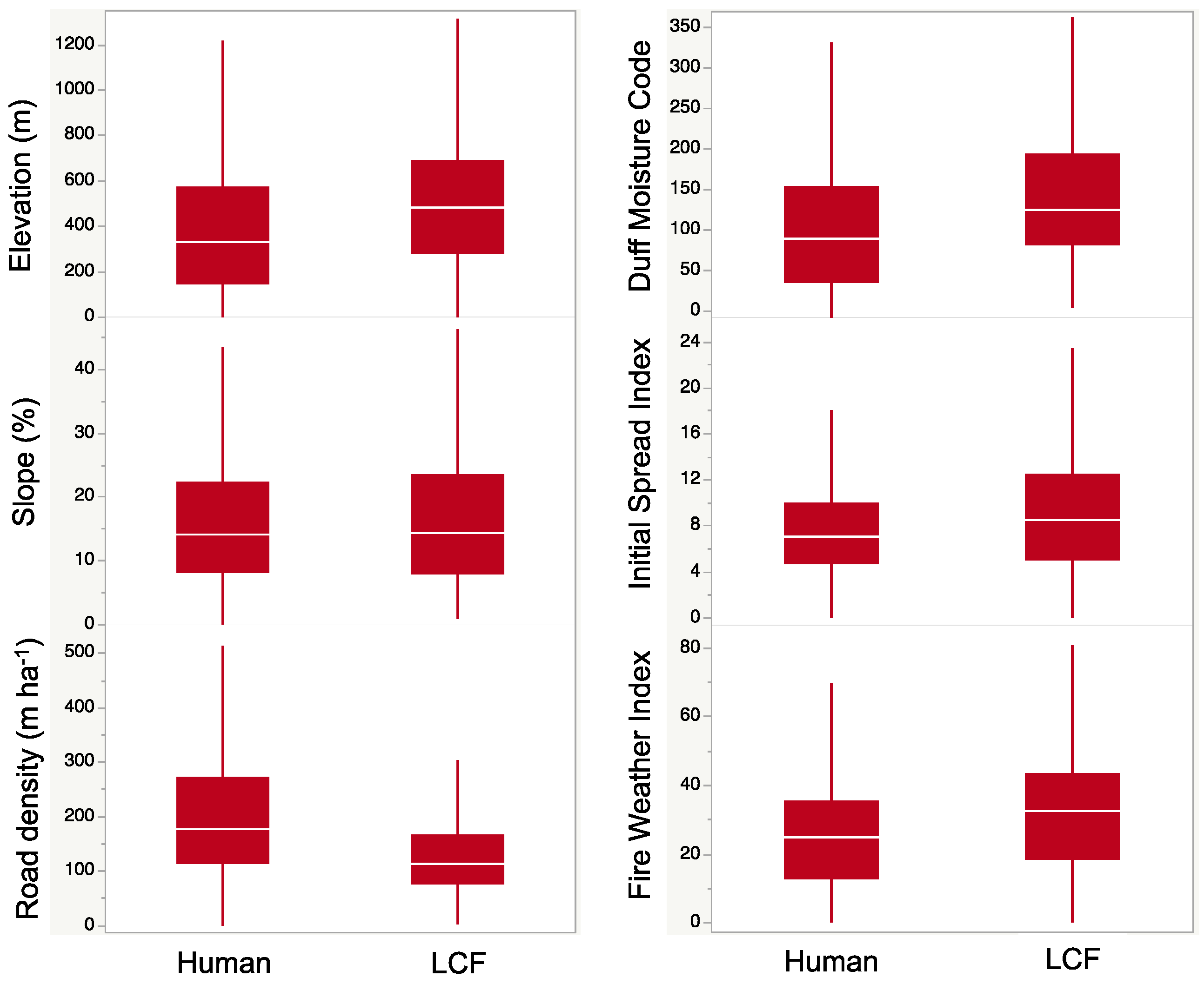 Fire 04 00013 g001 Fire 04 00013 g001