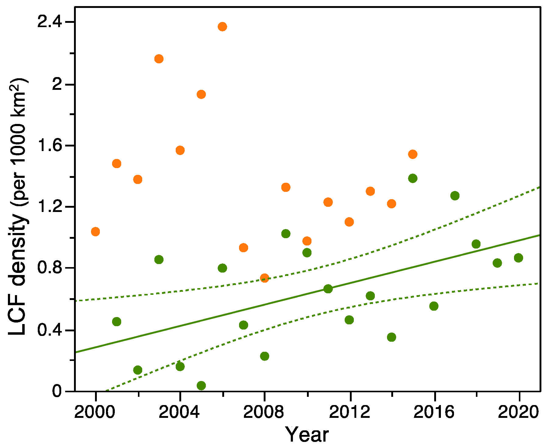Fire 04 00013 g002 Fire 04 00013 g002