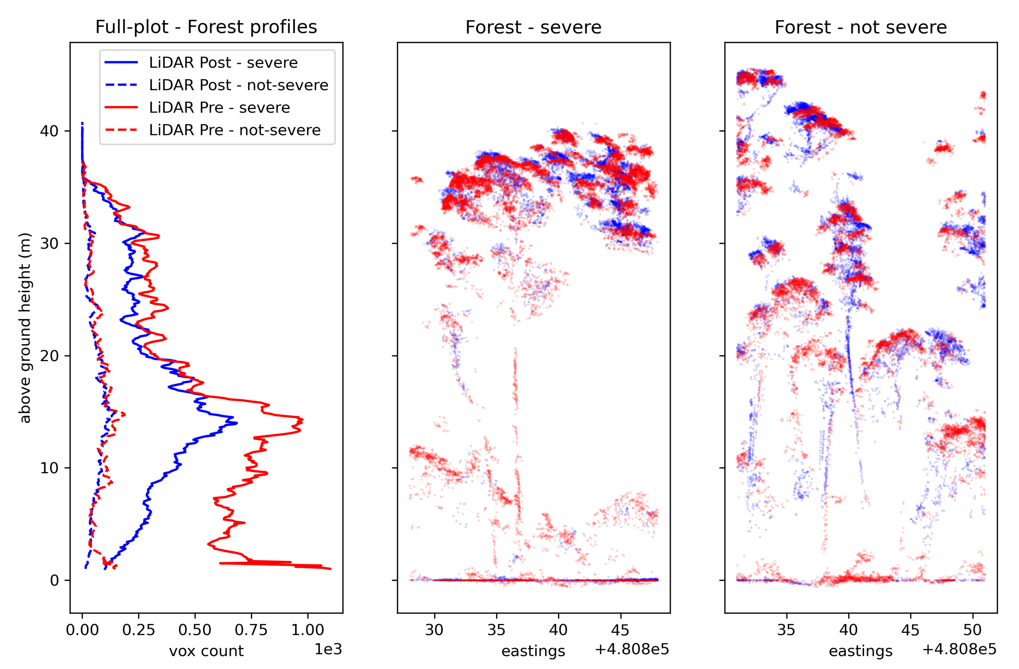 Fire 04 00014 g004 Fire 04 00014 g004