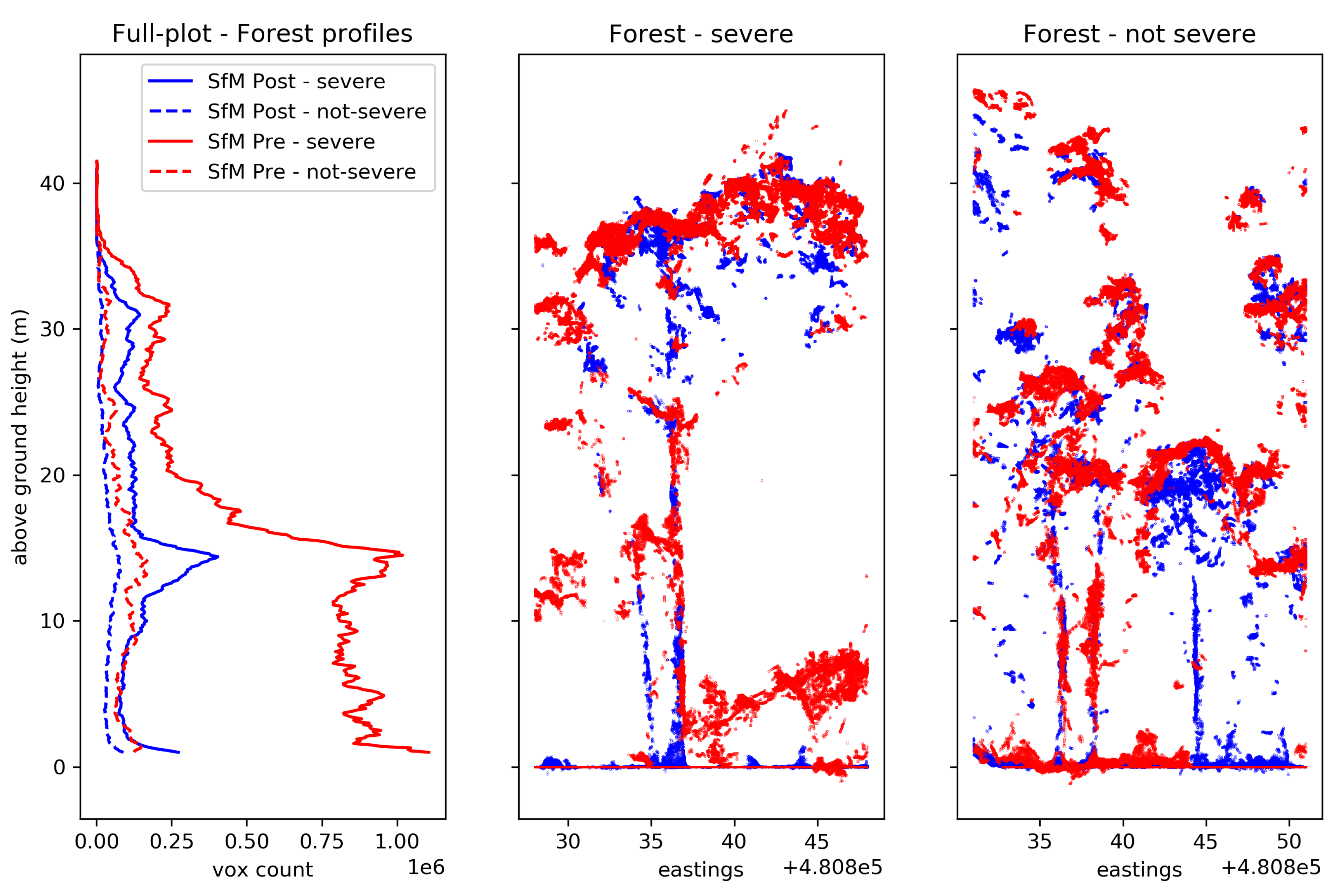 Fire 04 00014 g005 Fire 04 00014 g005