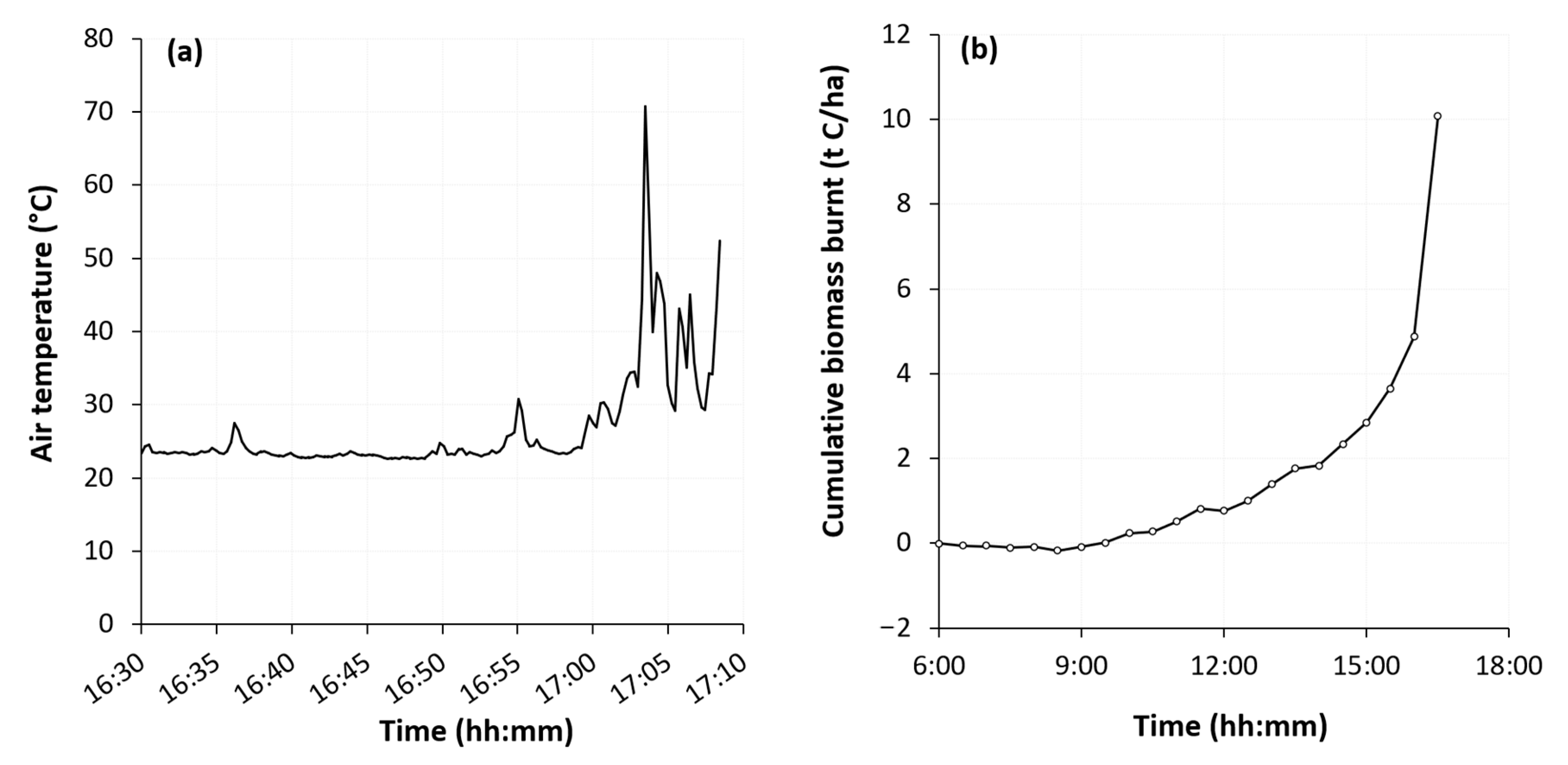 Fire 04 00015 g003 Fire 04 00015 g003