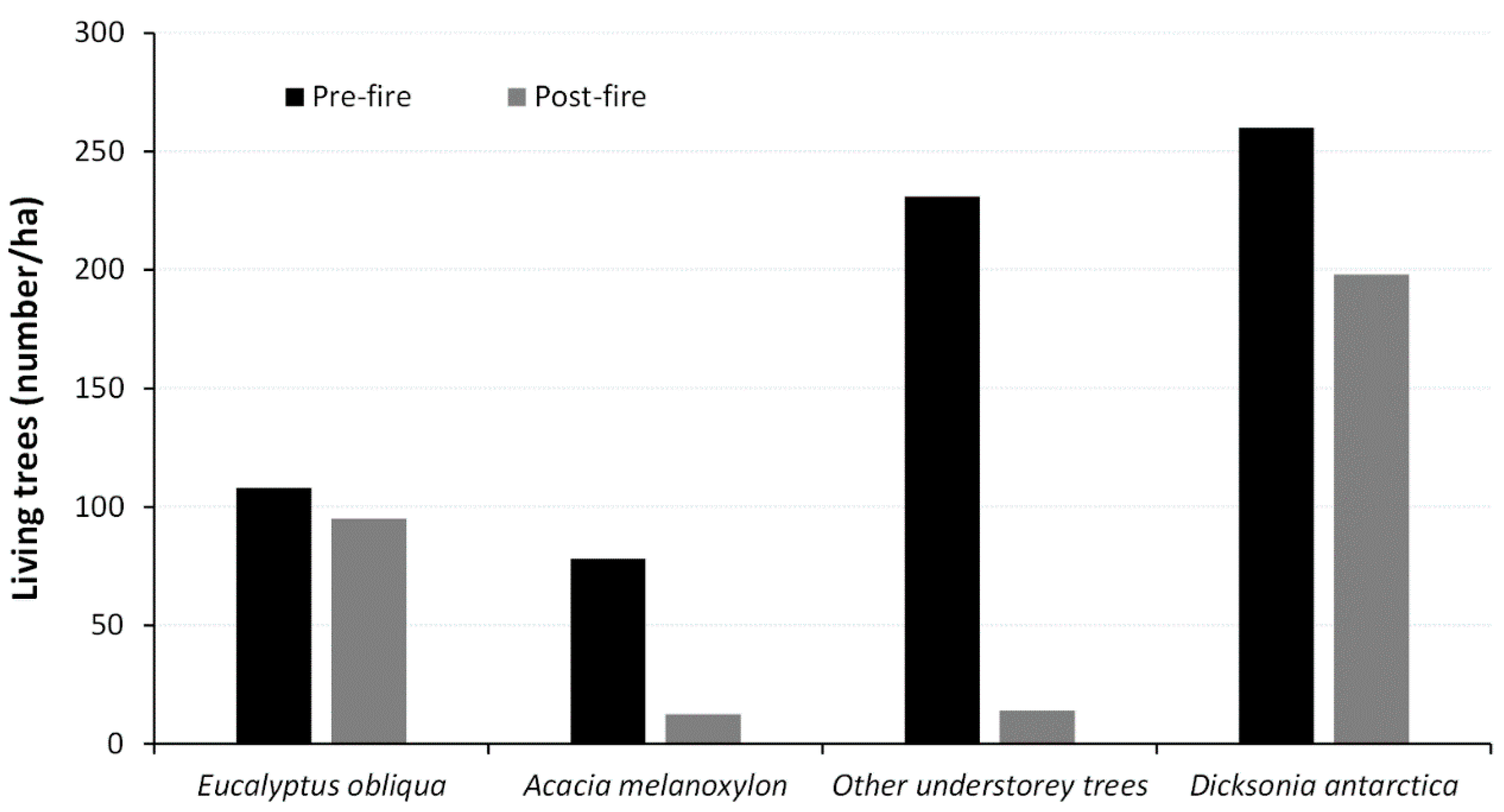 Fire 04 00015 g008 Fire 04 00015 g008