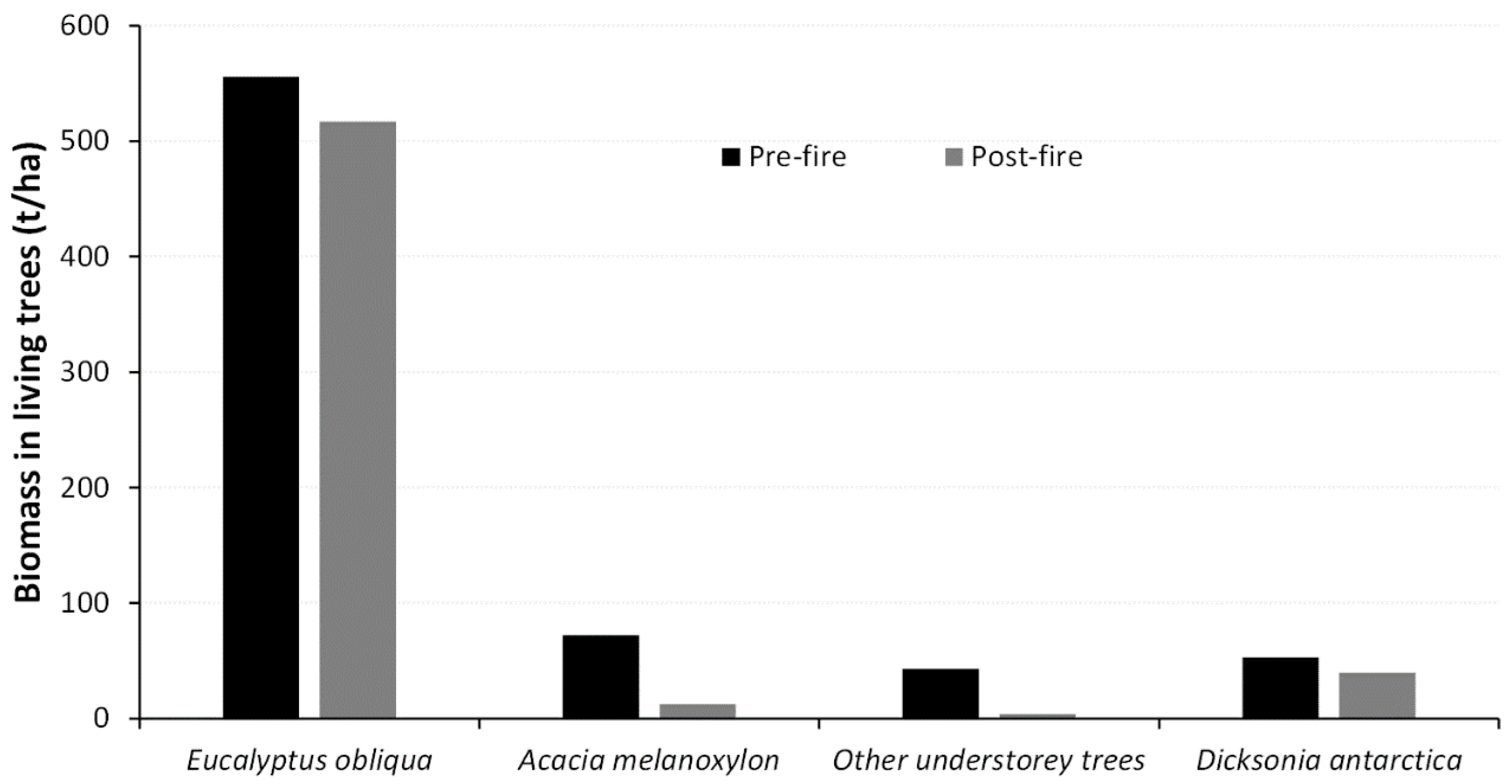 Fire 04 00015 g009 Fire 04 00015 g009
