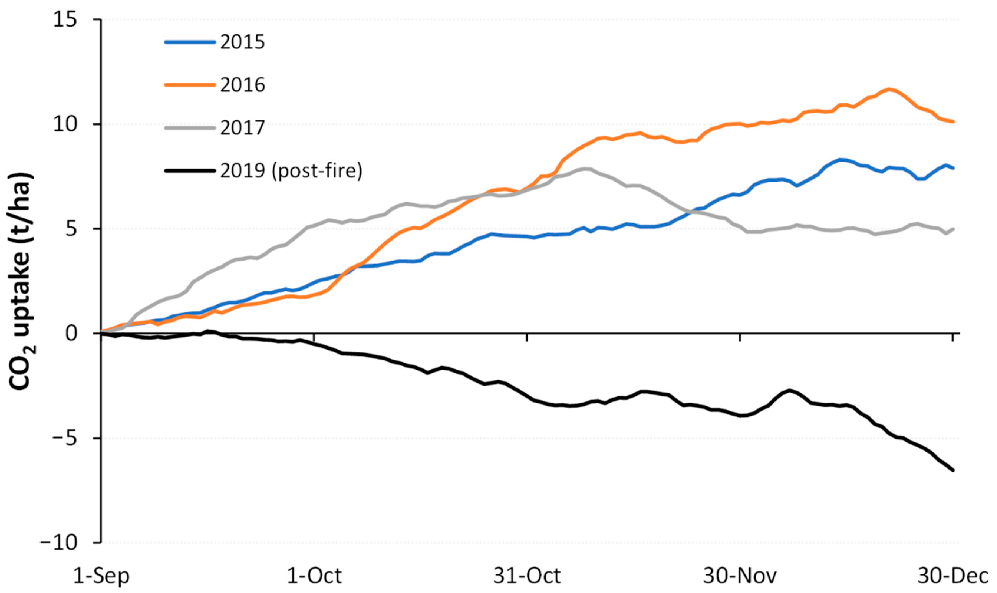 Fire 04 00015 g010 Fire 04 00015 g010