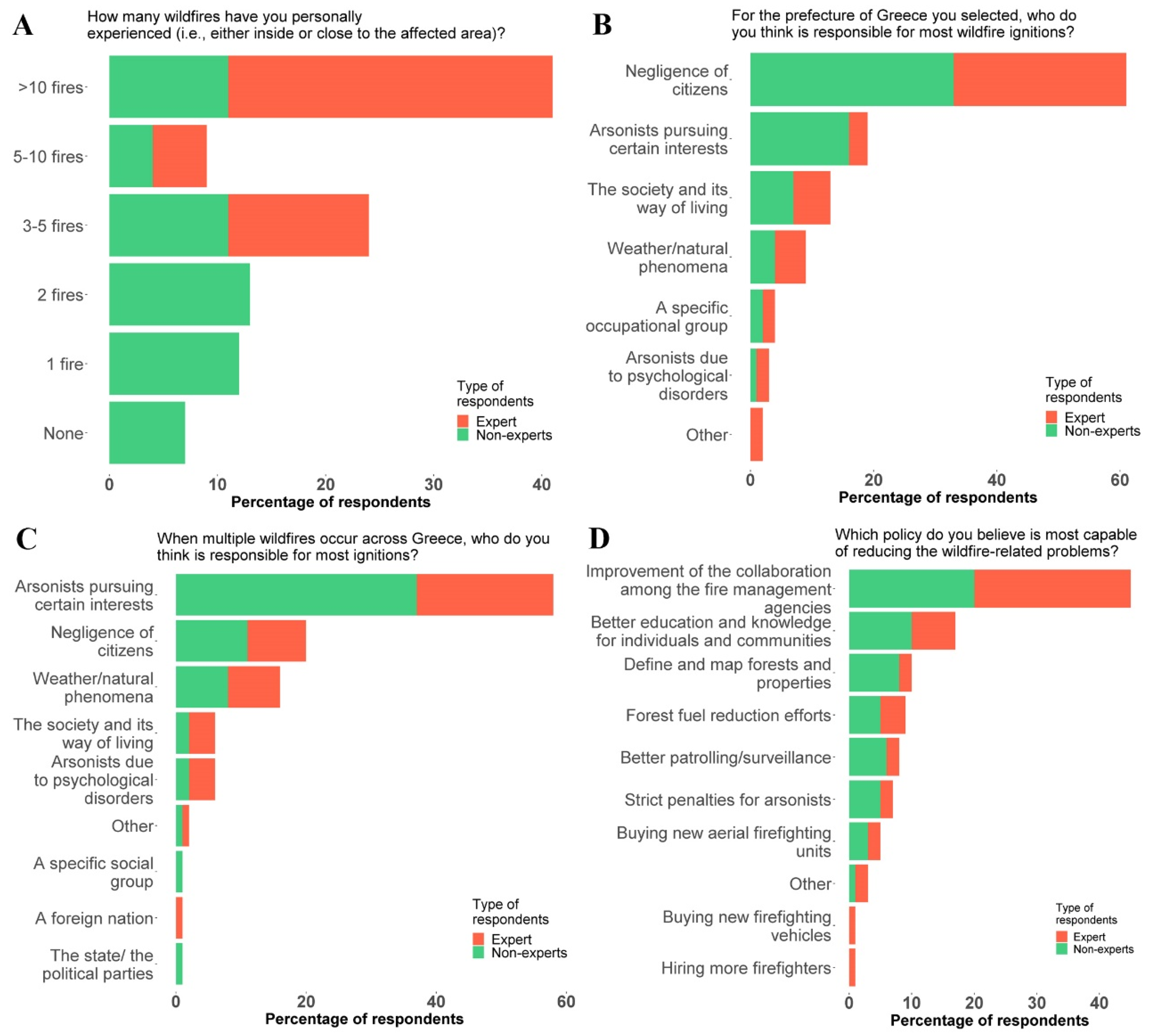 Fire 04 00018 g002 Fire 04 00018 g002