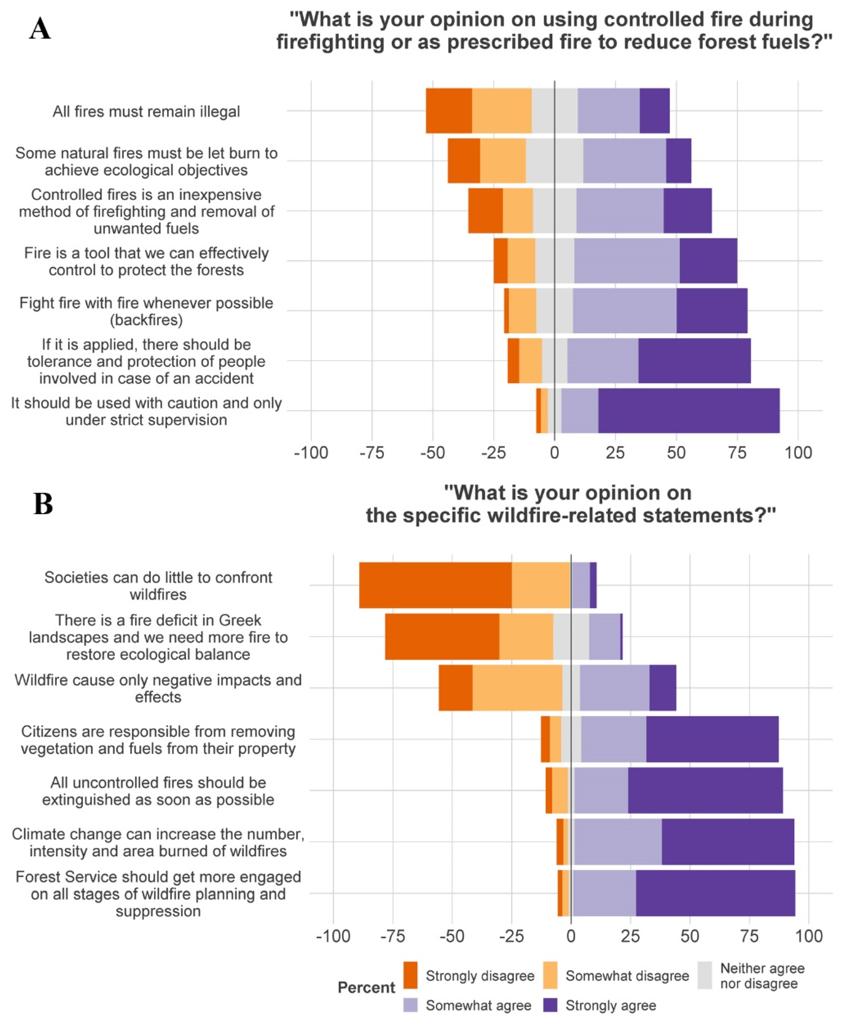 Fire 04 00018 g003 Fire 04 00018 g003