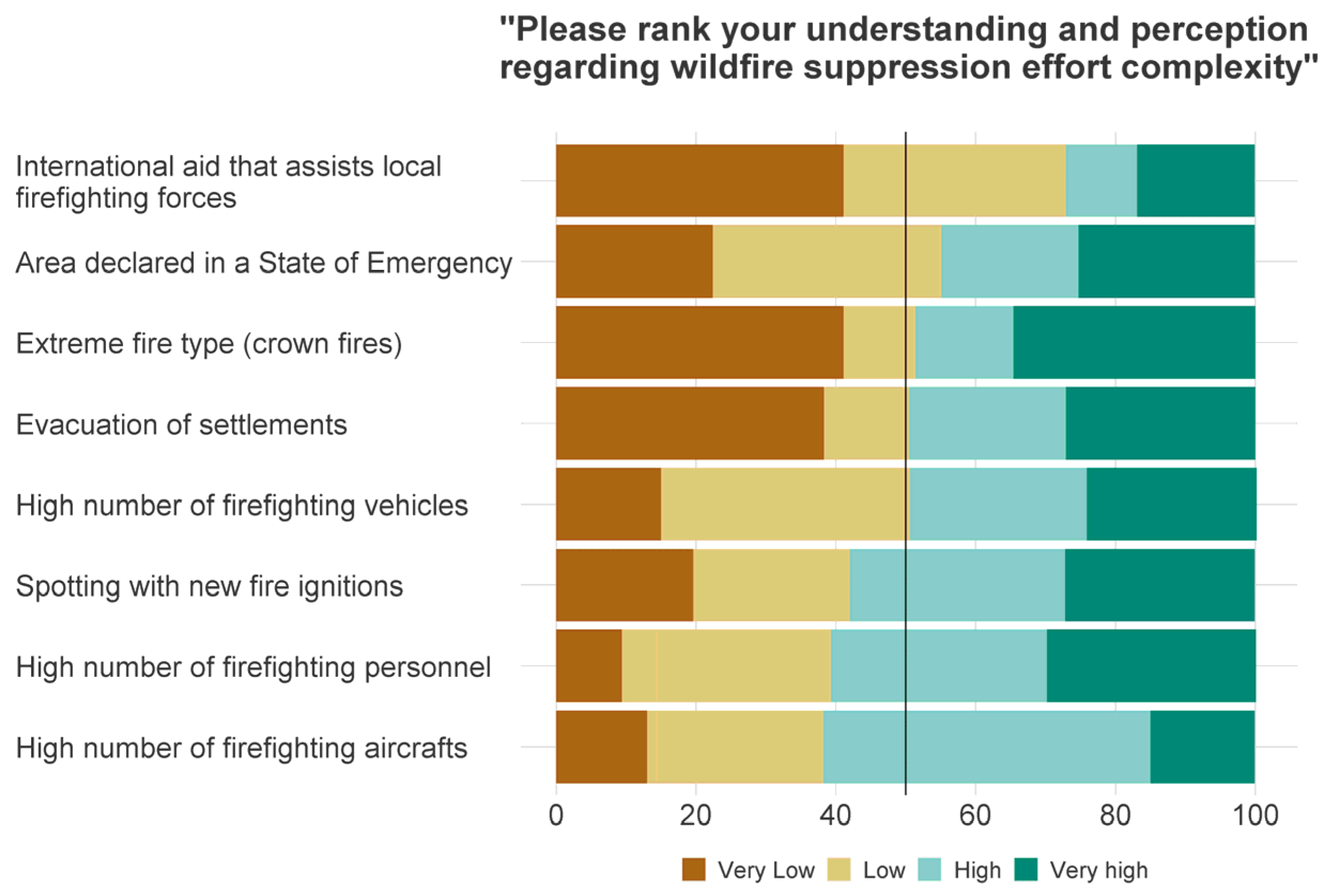 Fire 04 00018 g004 Fire 04 00018 g004