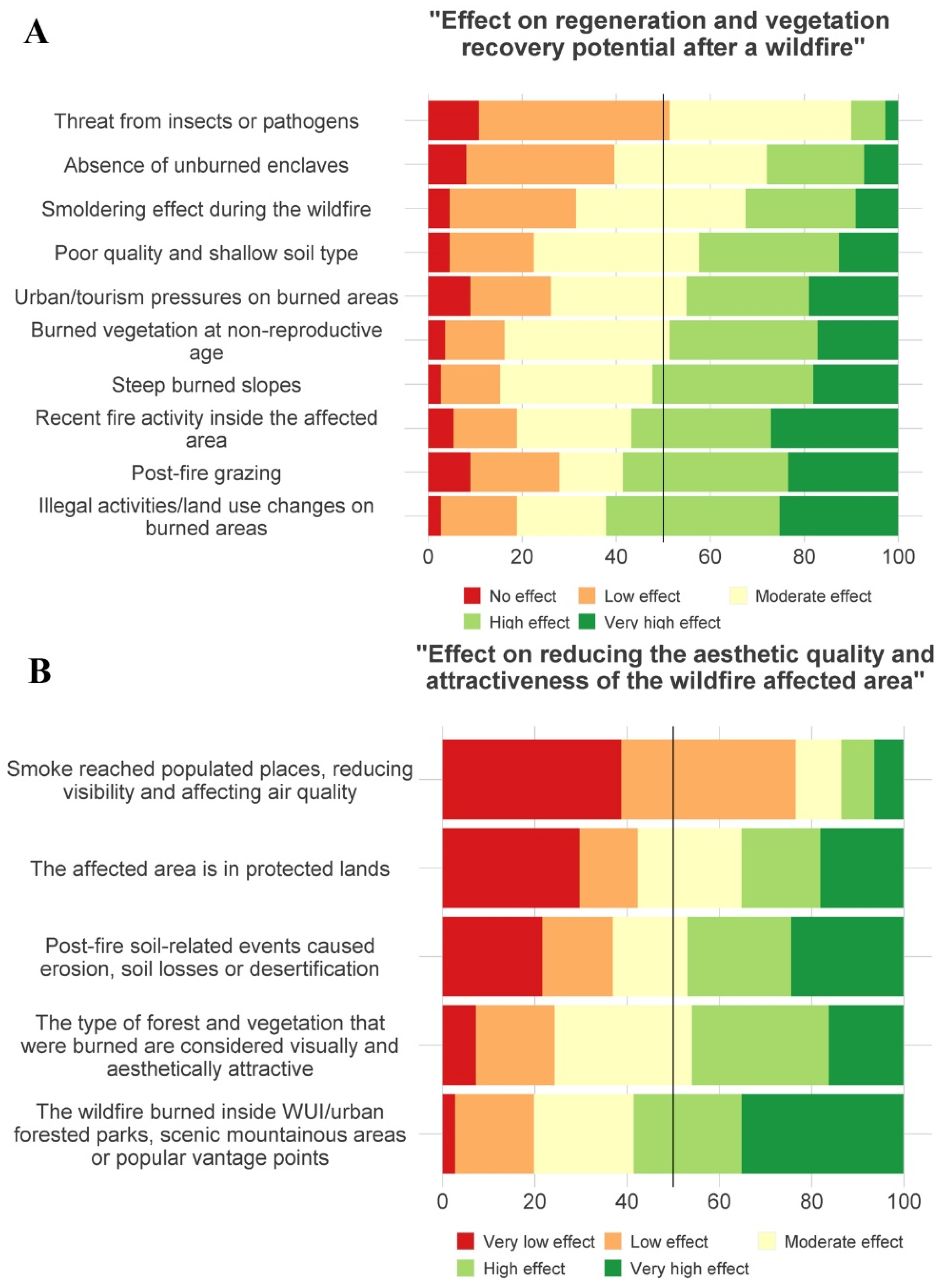 Fire 04 00018 g005 Fire 04 00018 g005
