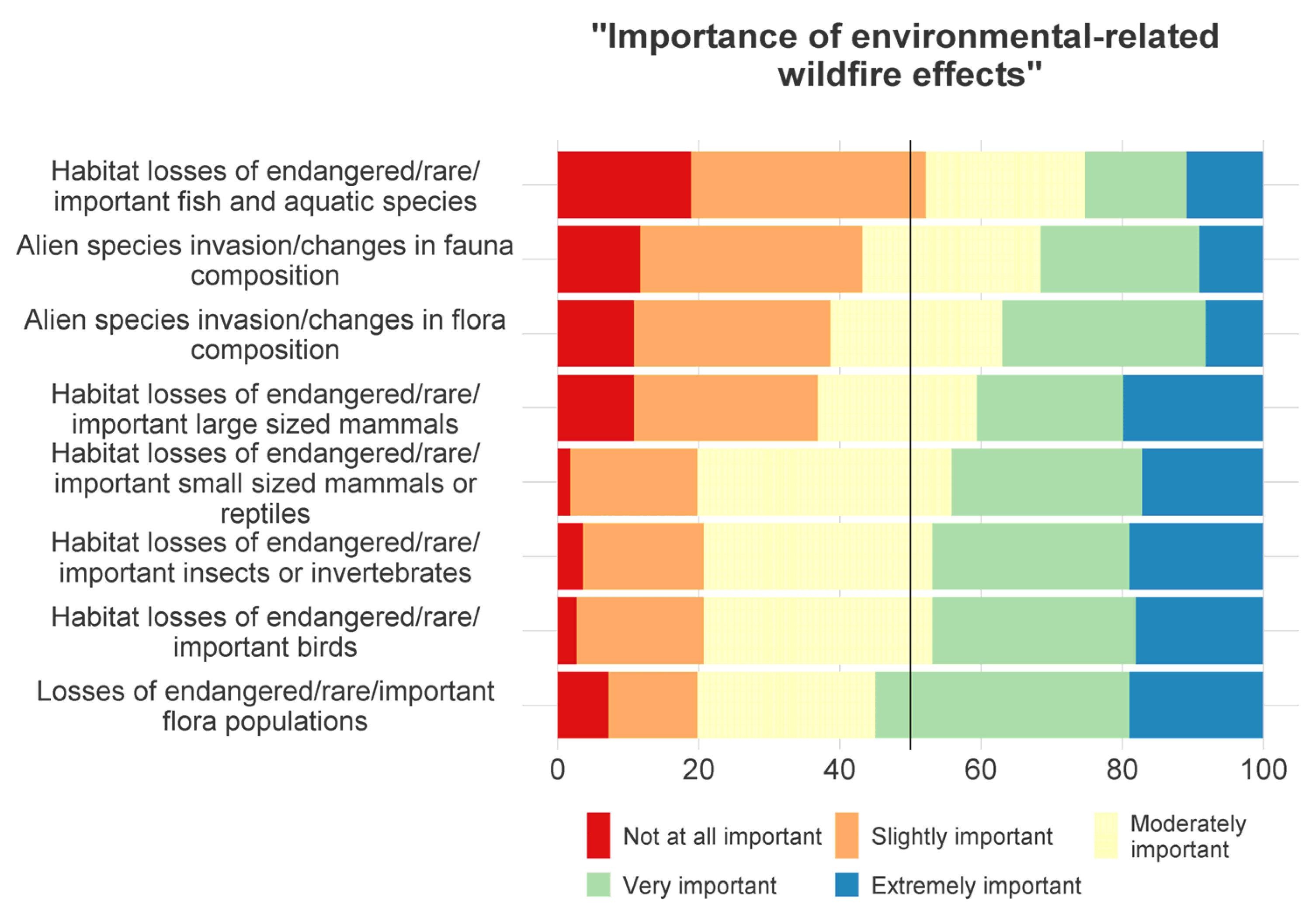 Fire 04 00018 g006 Fire 04 00018 g006