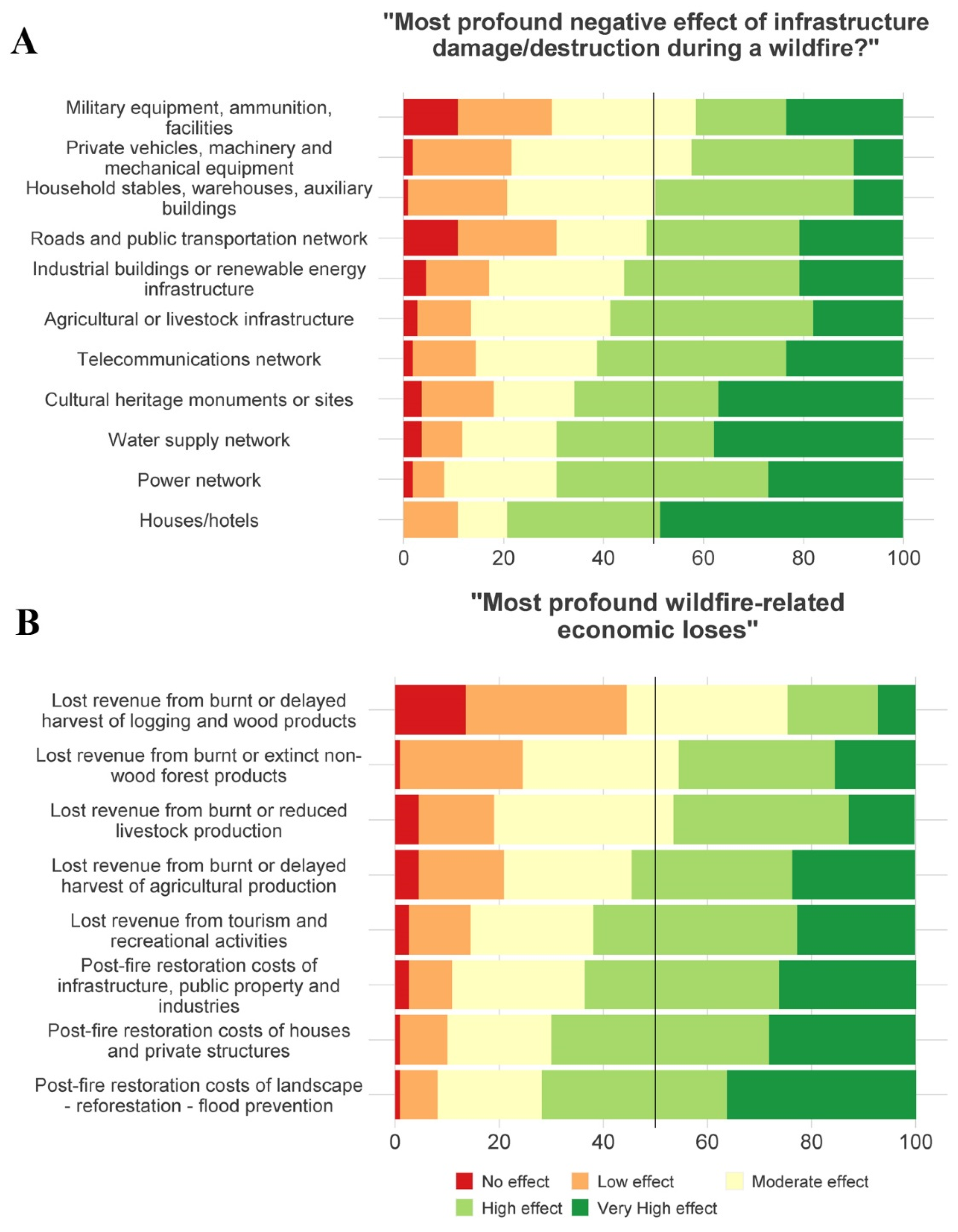 Fire 04 00018 g007 Fire 04 00018 g007