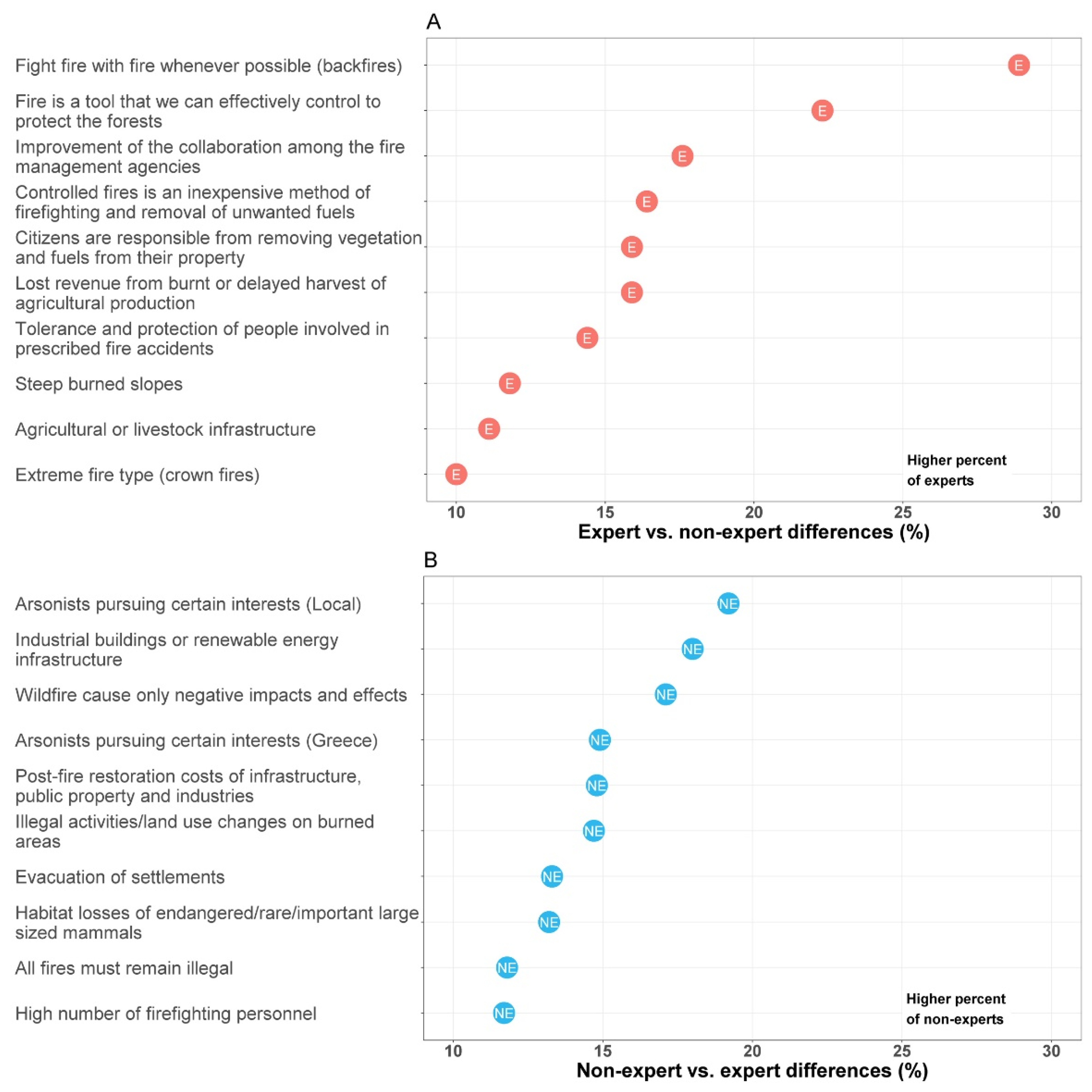 Fire 04 00018 g008 Fire 04 00018 g008
