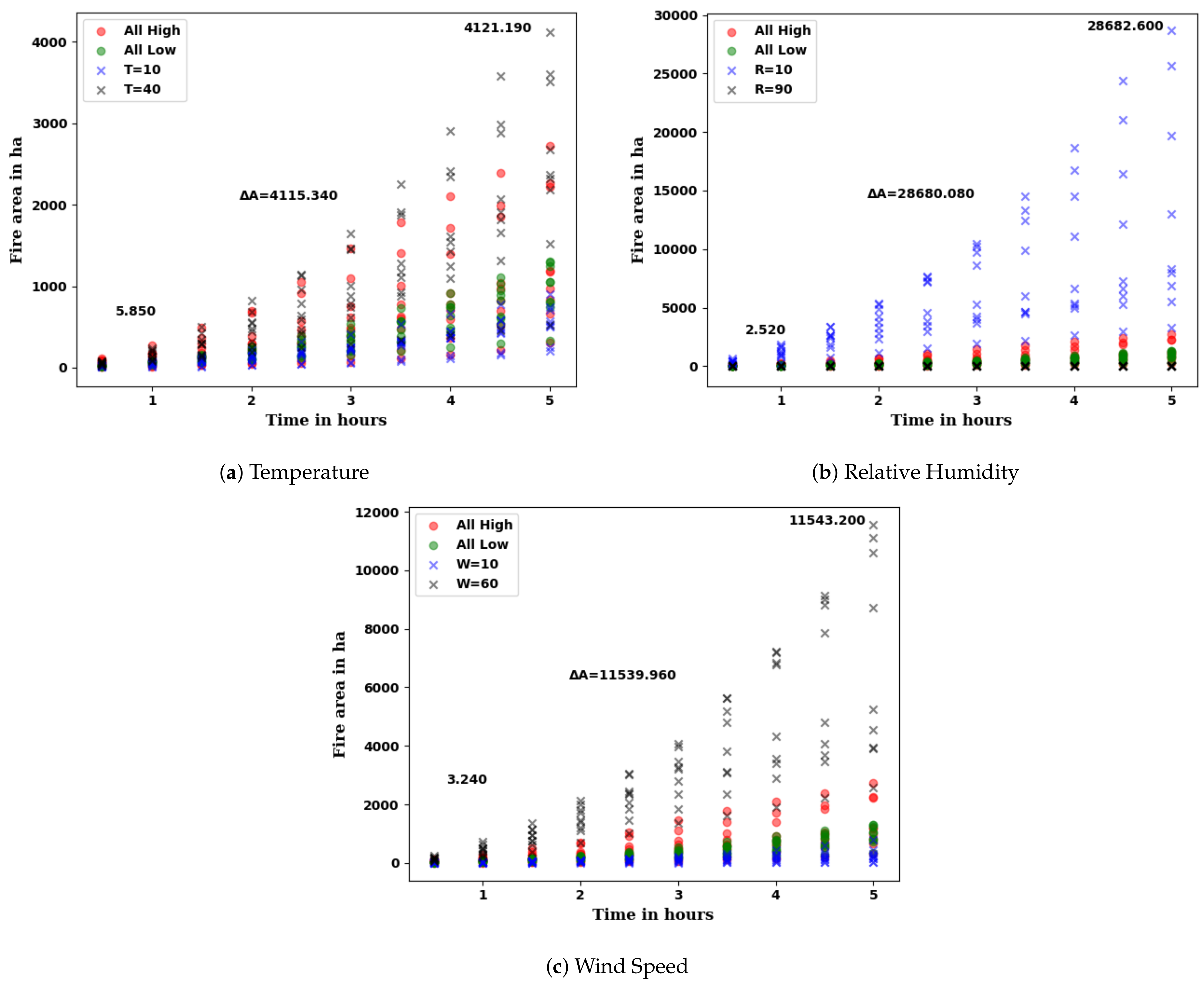 Fire 04 00020 g004 Fire 04 00020 g004