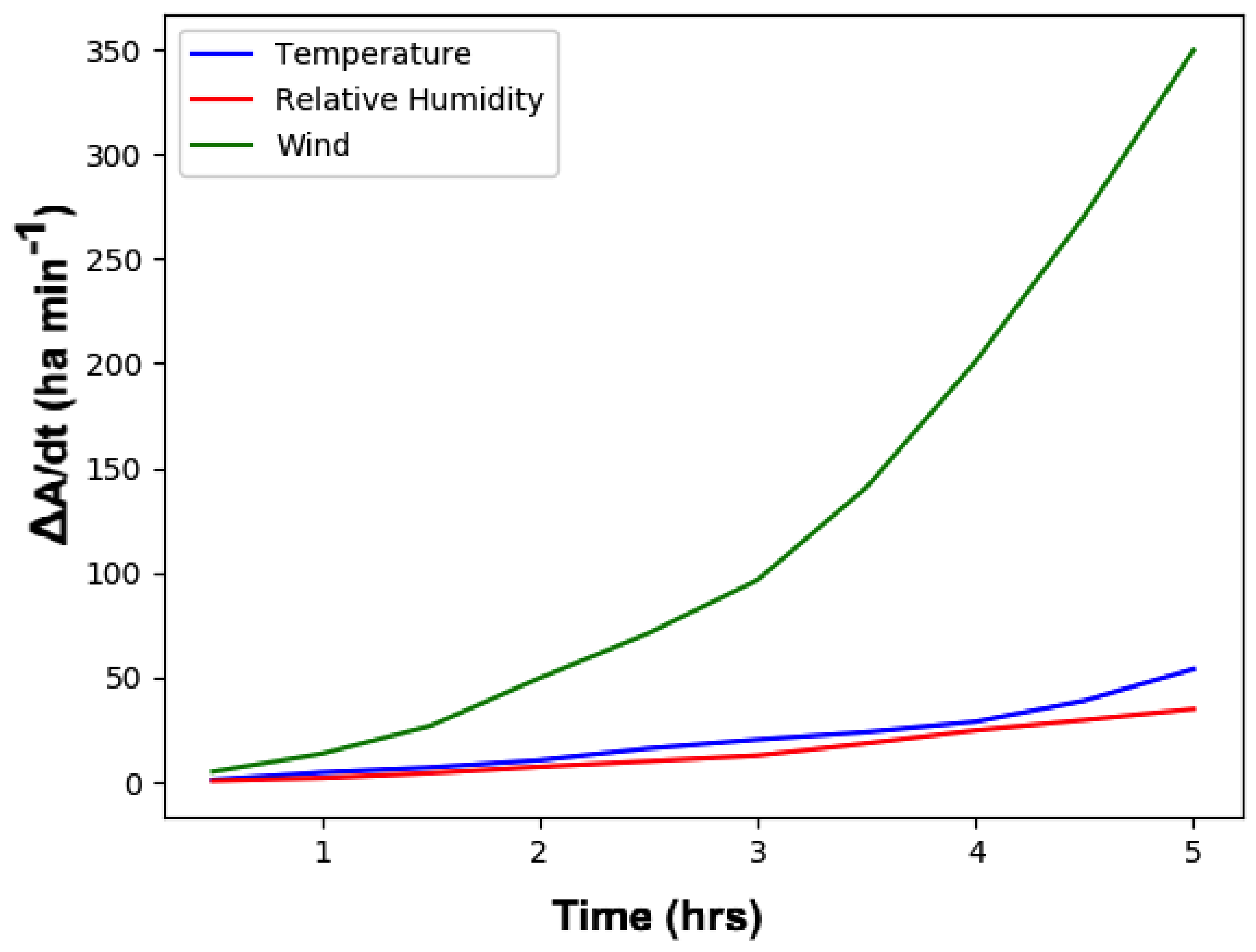 Fire 04 00020 g005 Fire 04 00020 g005