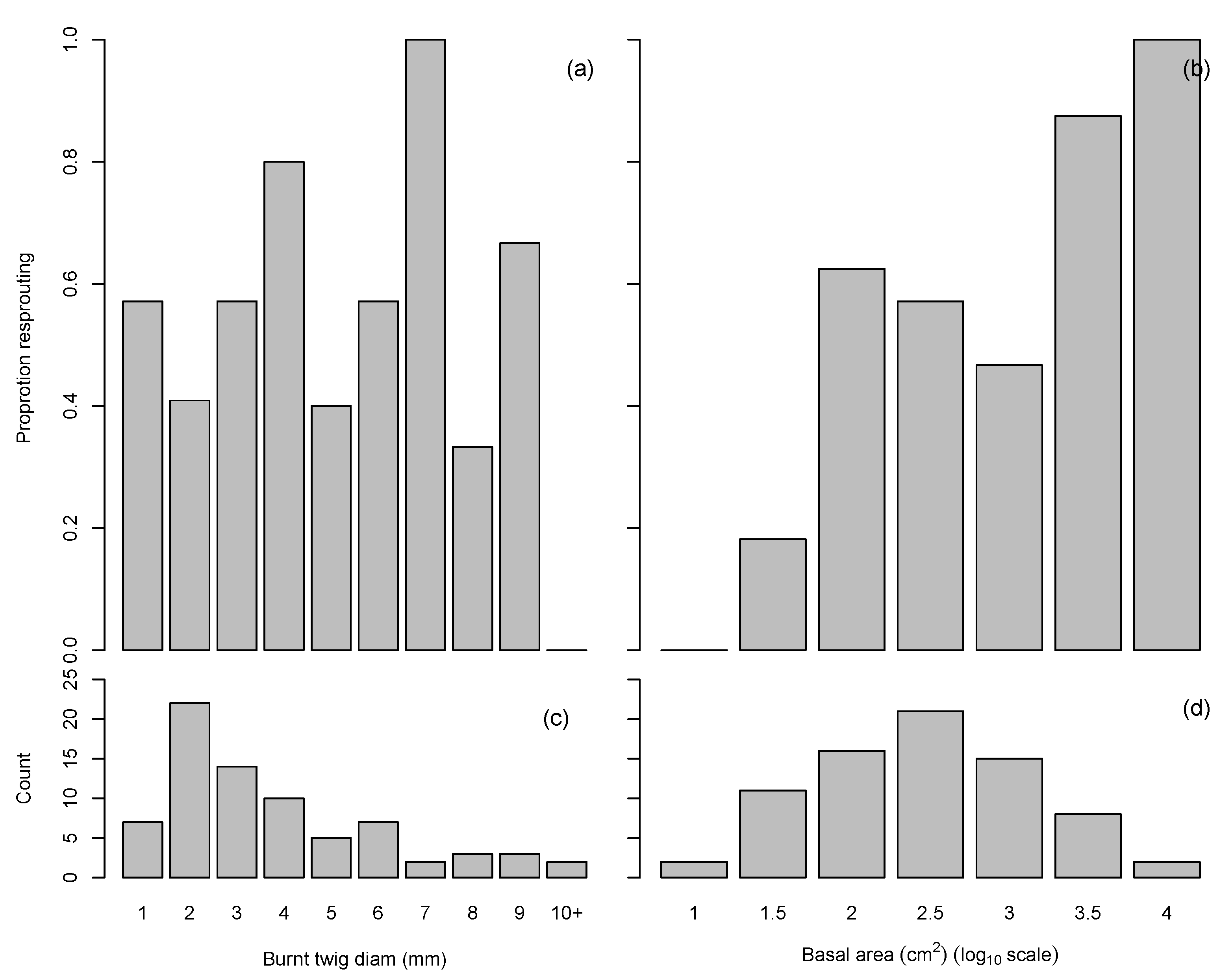 Fire 04 00032 g005 550