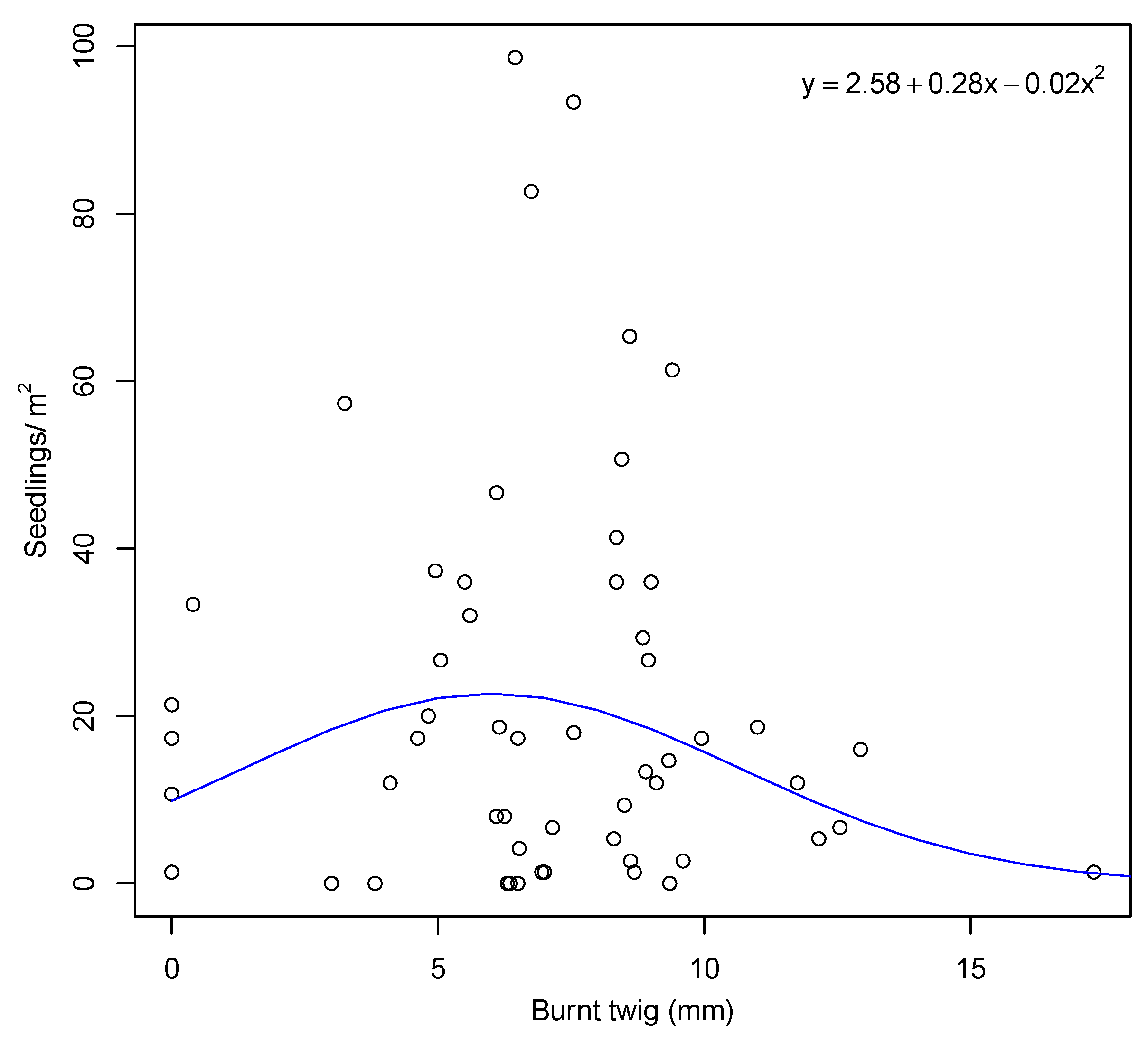 Fire 04 00032 g006 550