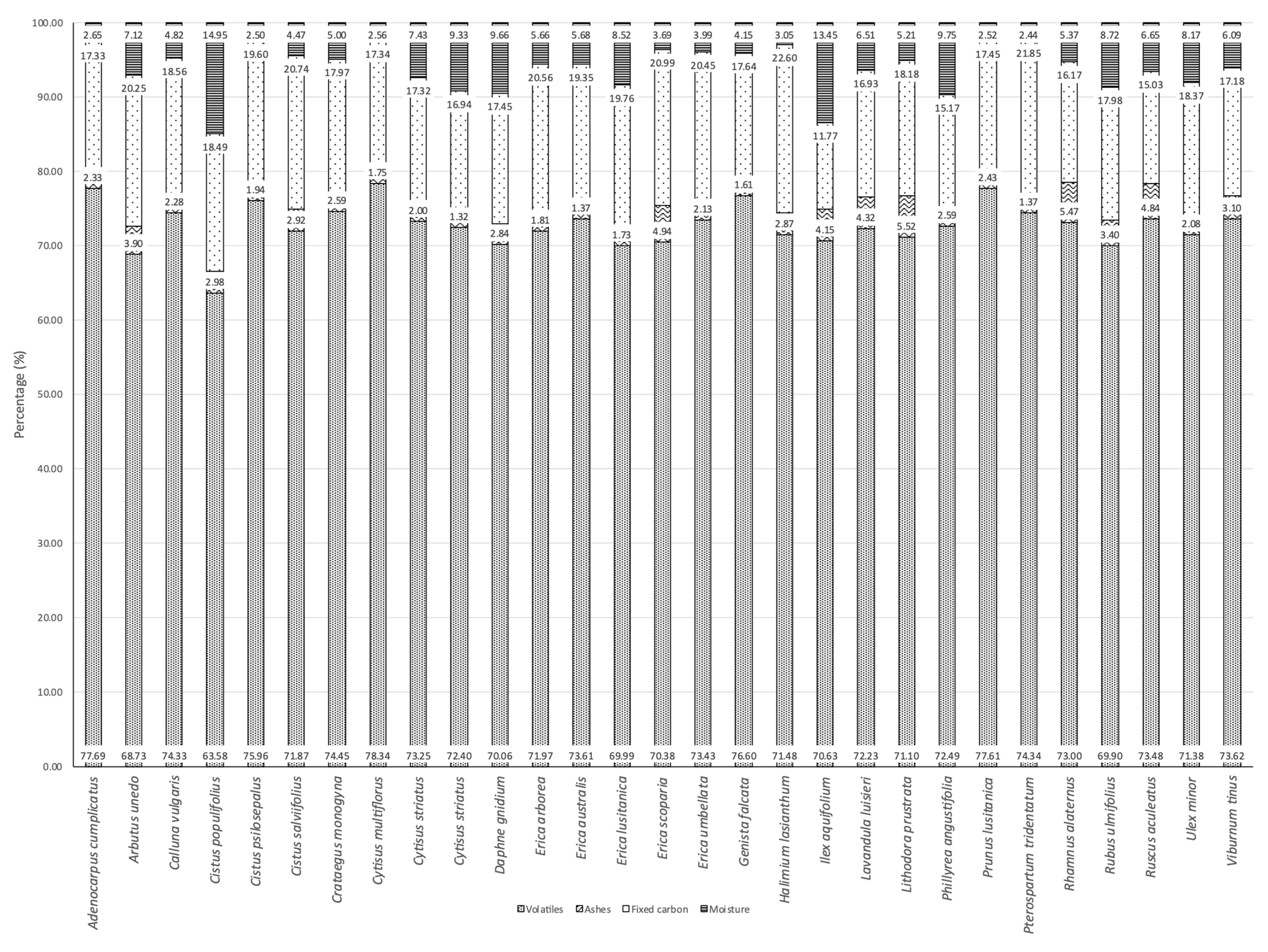 Fire 04 00033 g003 550