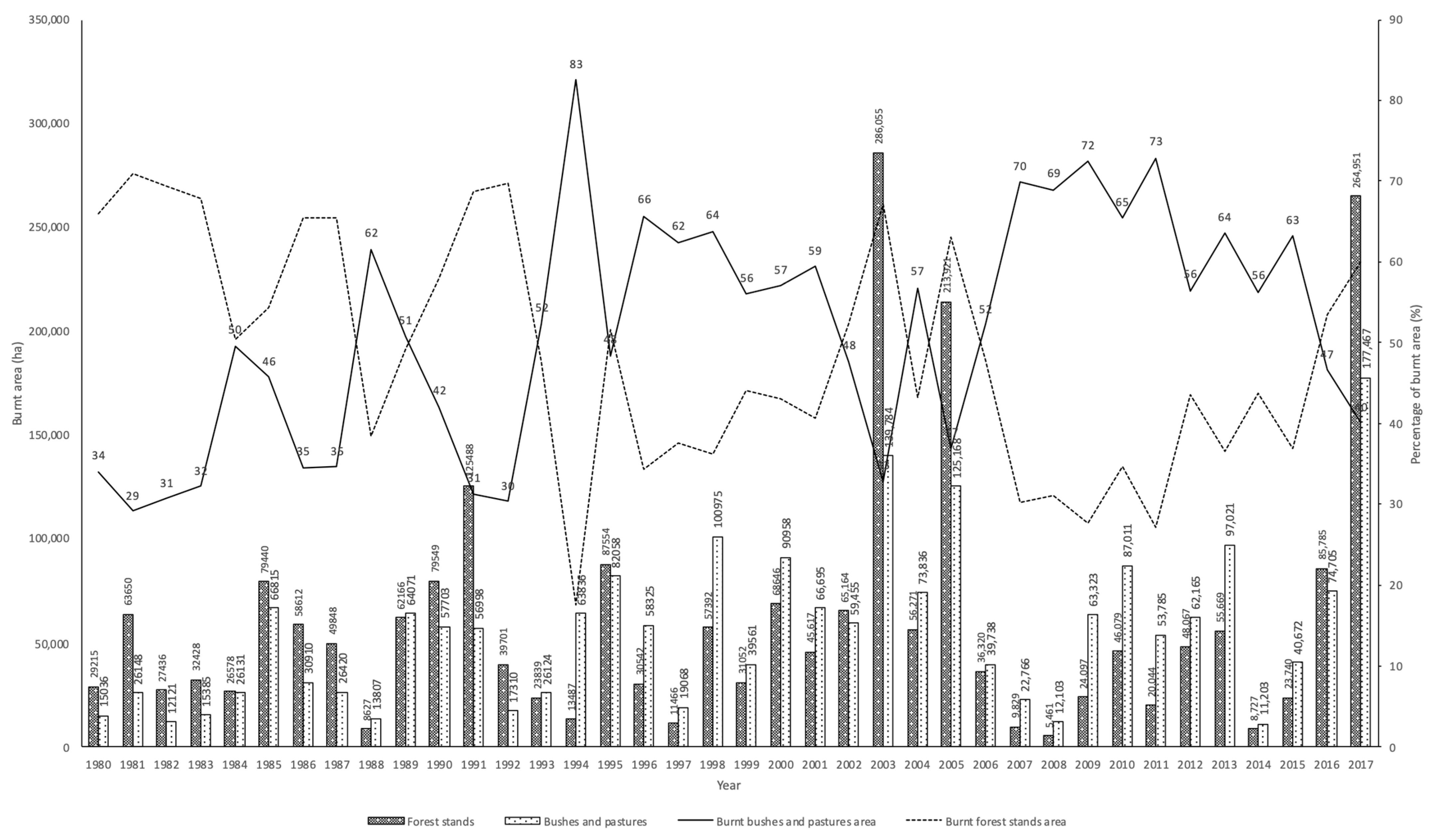 Fire 04 00033 g015 550