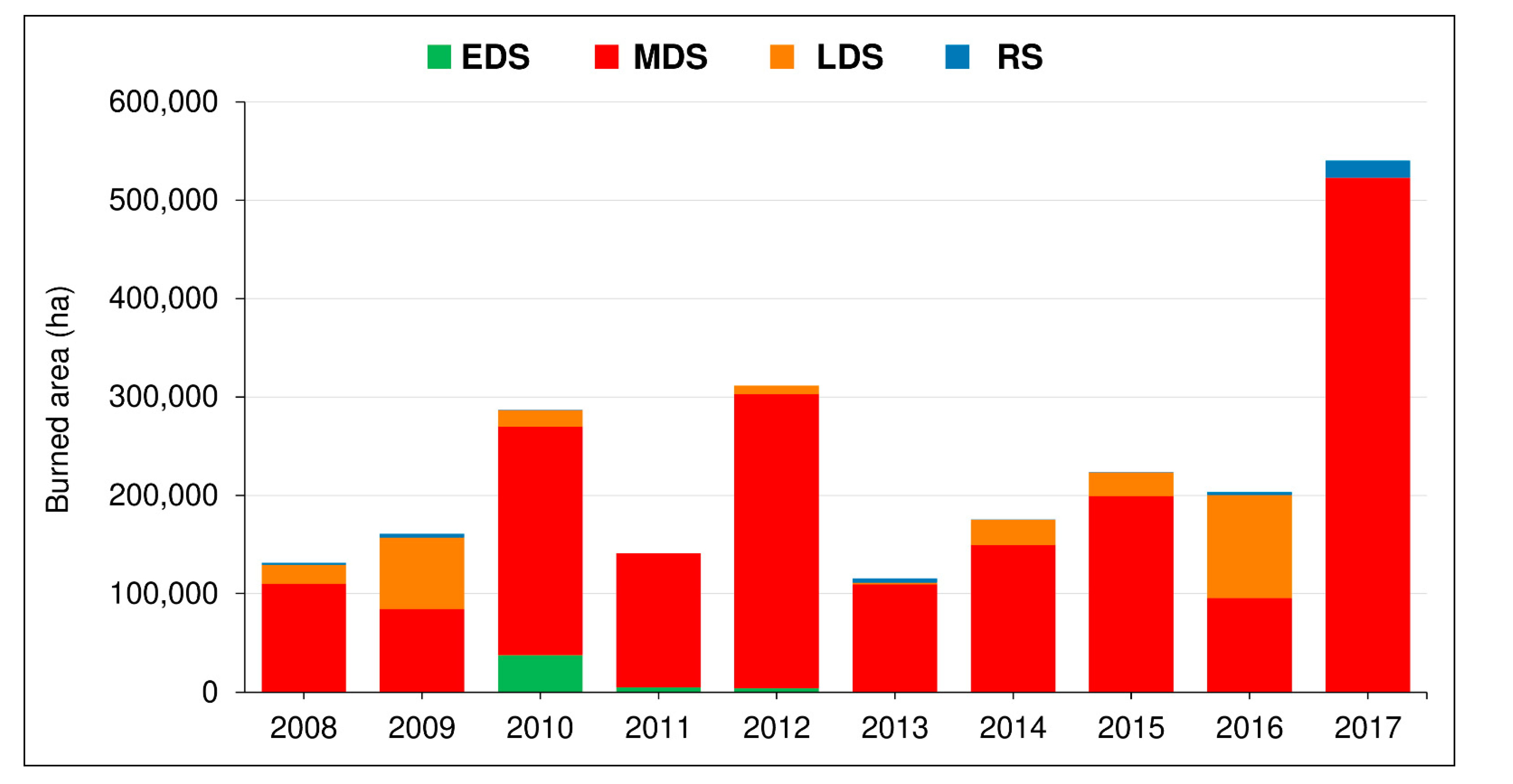 Fire 04 00034 g002 Fire 04 00034 g002