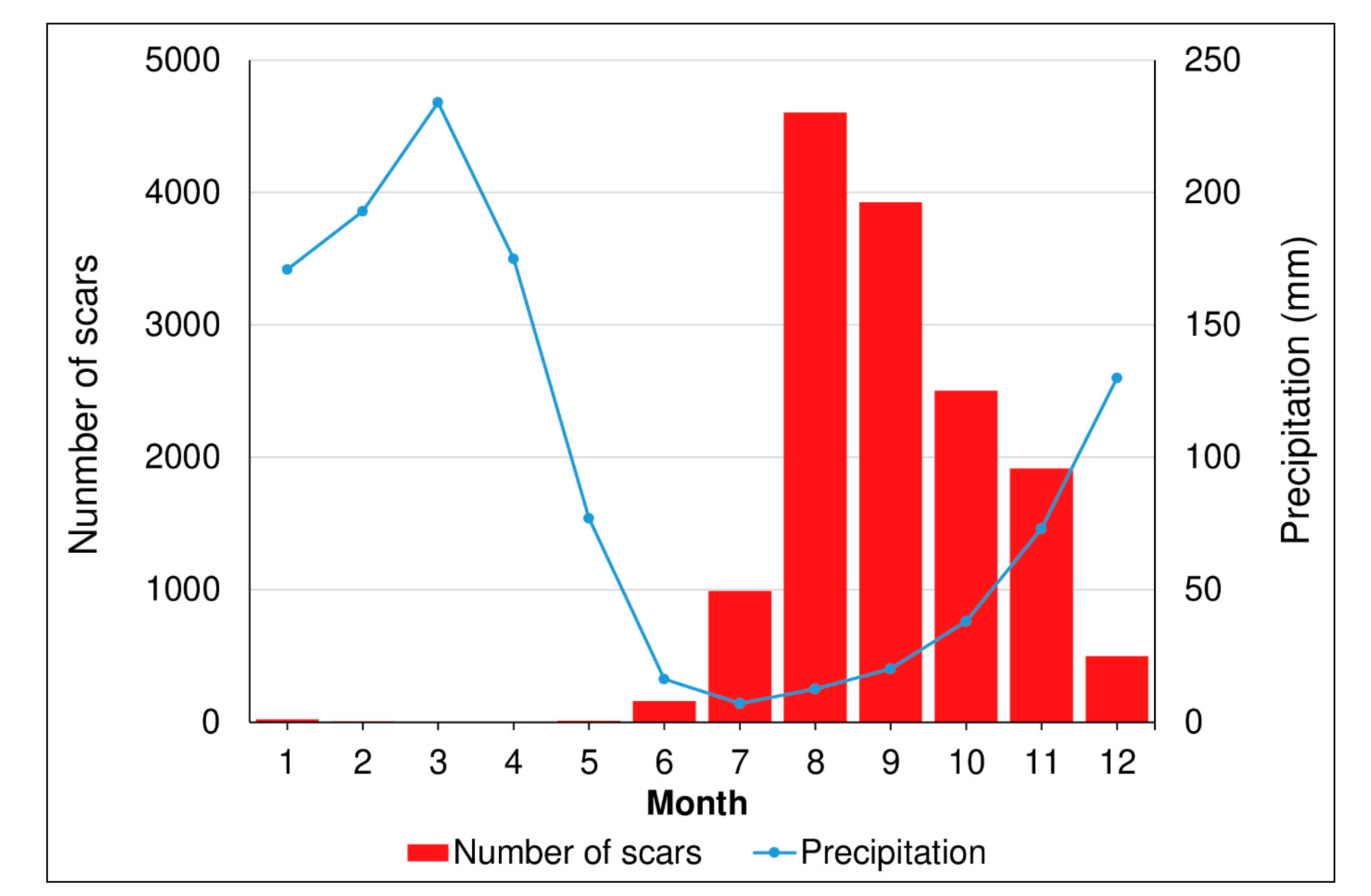 Fire 04 00034 g005 Fire 04 00034 g005