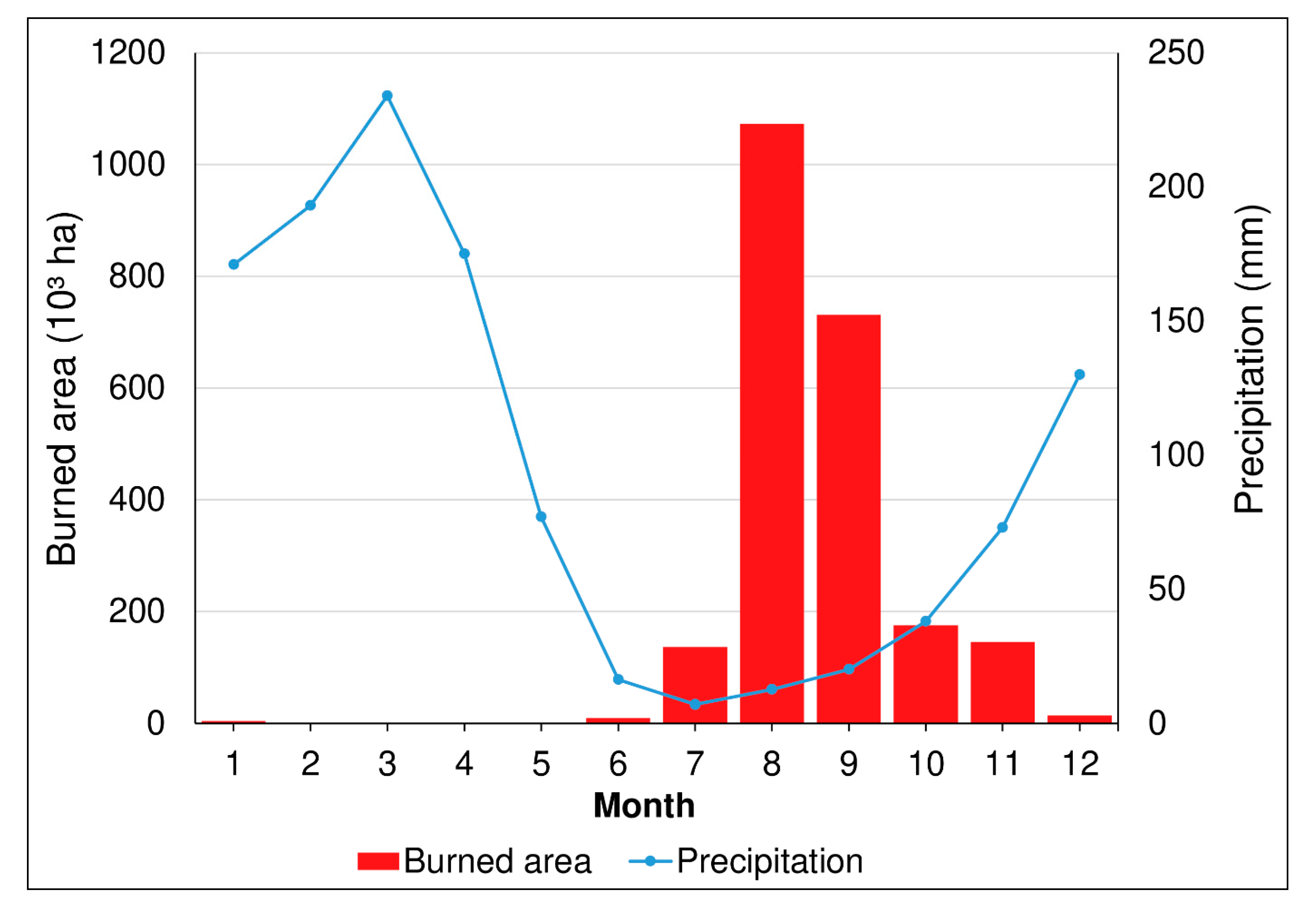 Fire 04 00034 g006 Fire 04 00034 g006