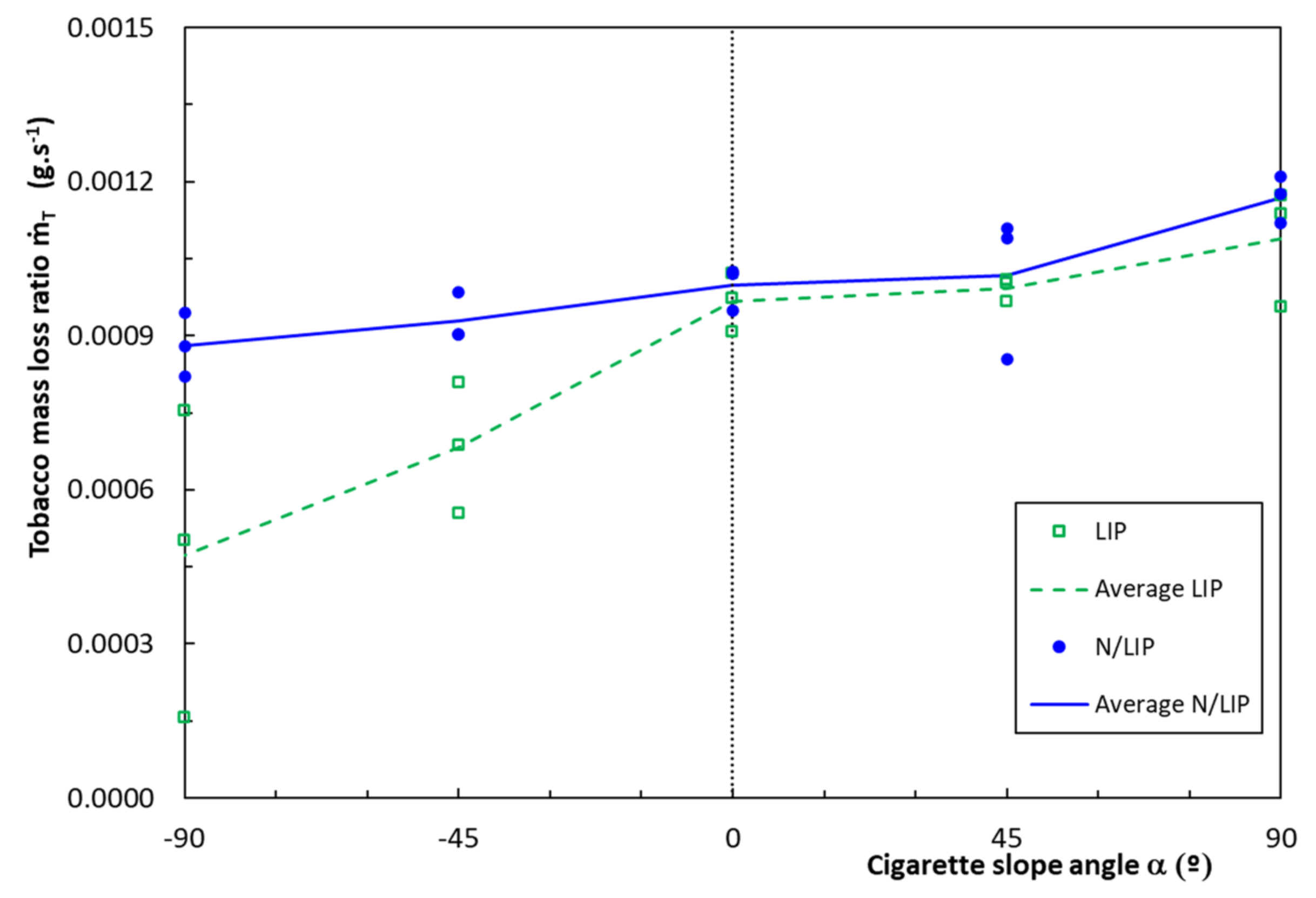 Fire 04 00035 g004 550