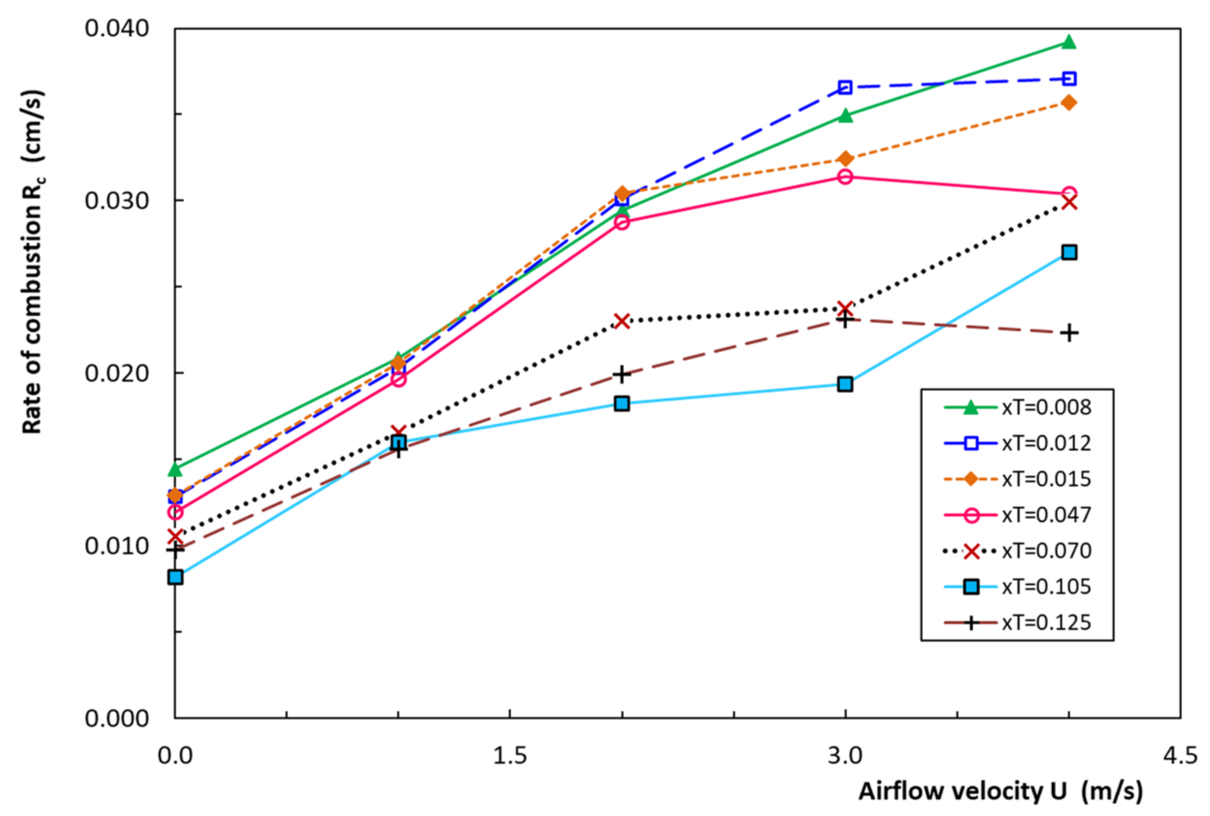 Fire 04 00035 g006 550