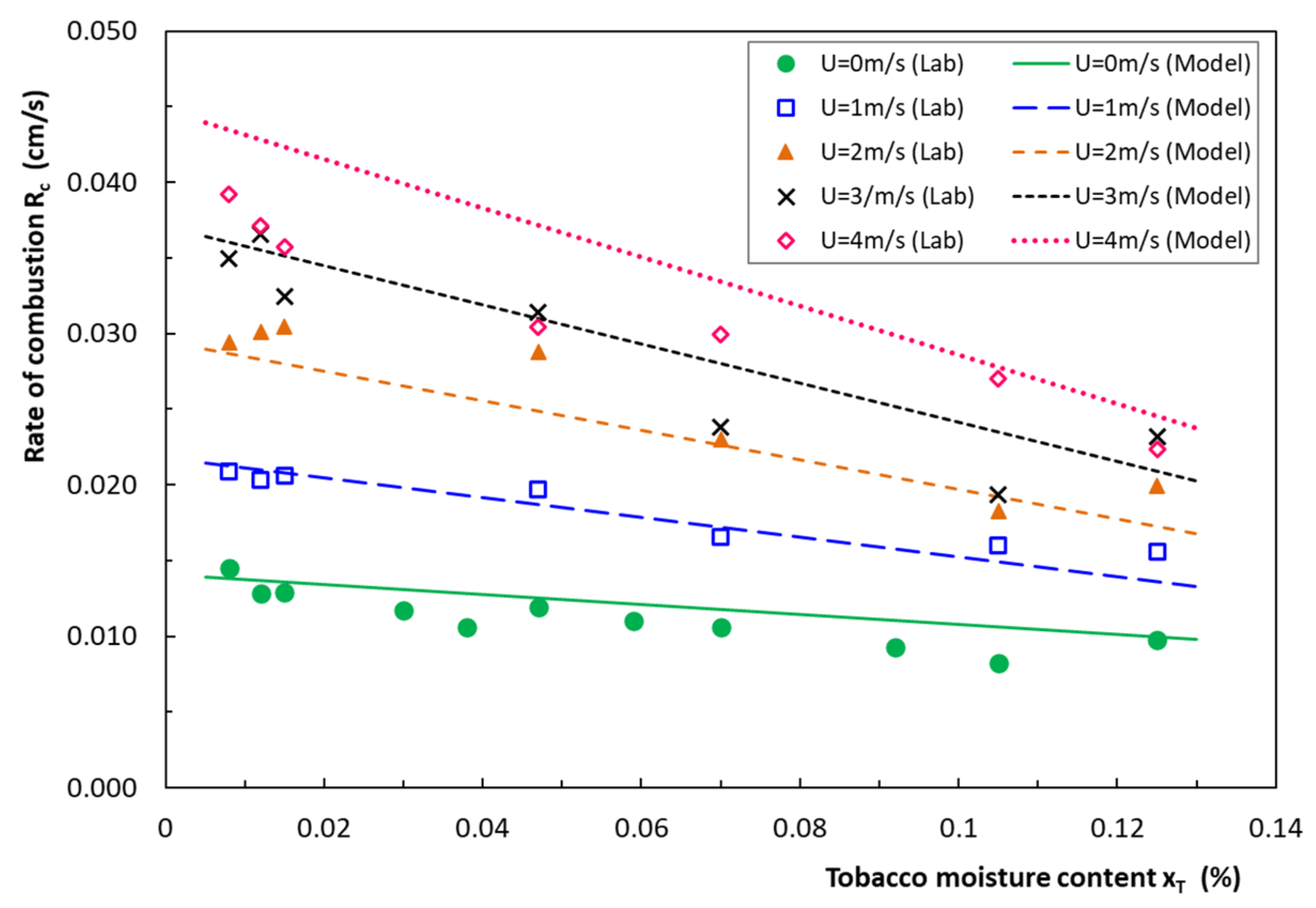 Fire 04 00035 g007 550