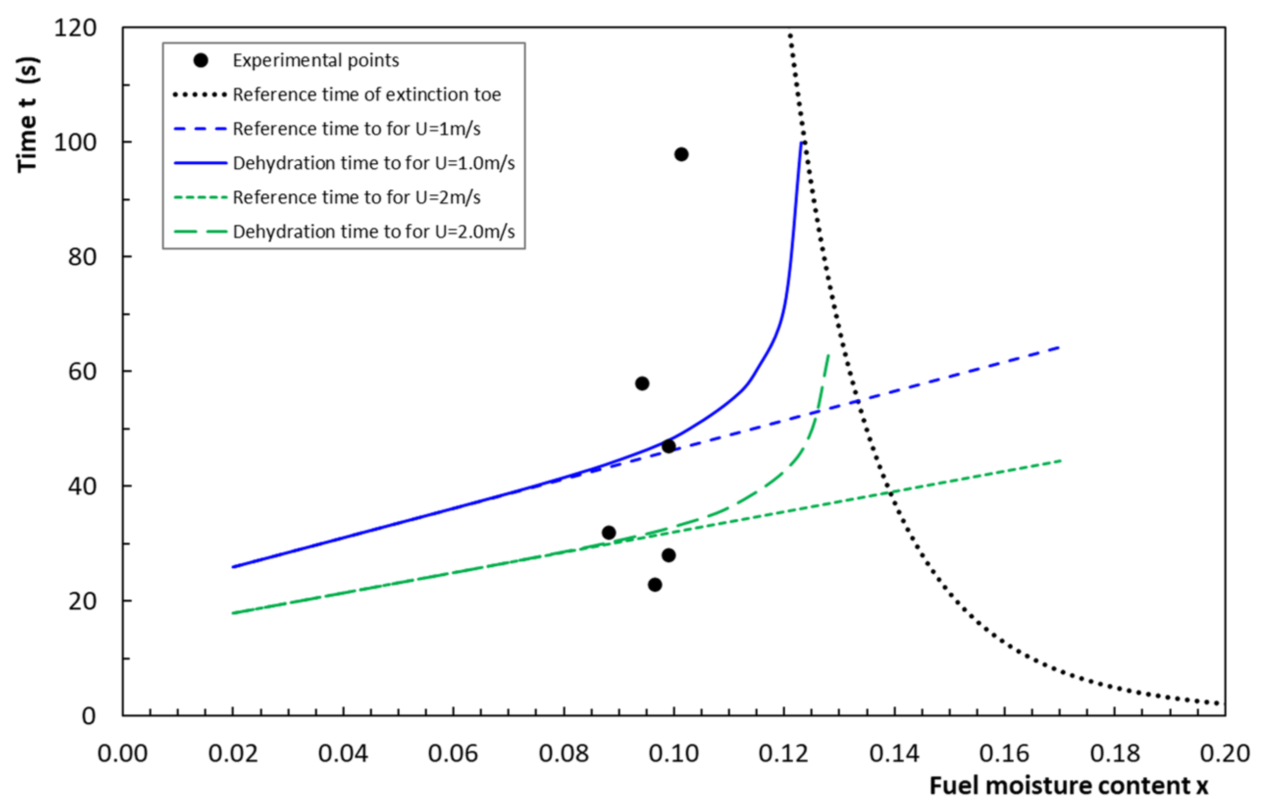 Fire 04 00035 g008 550