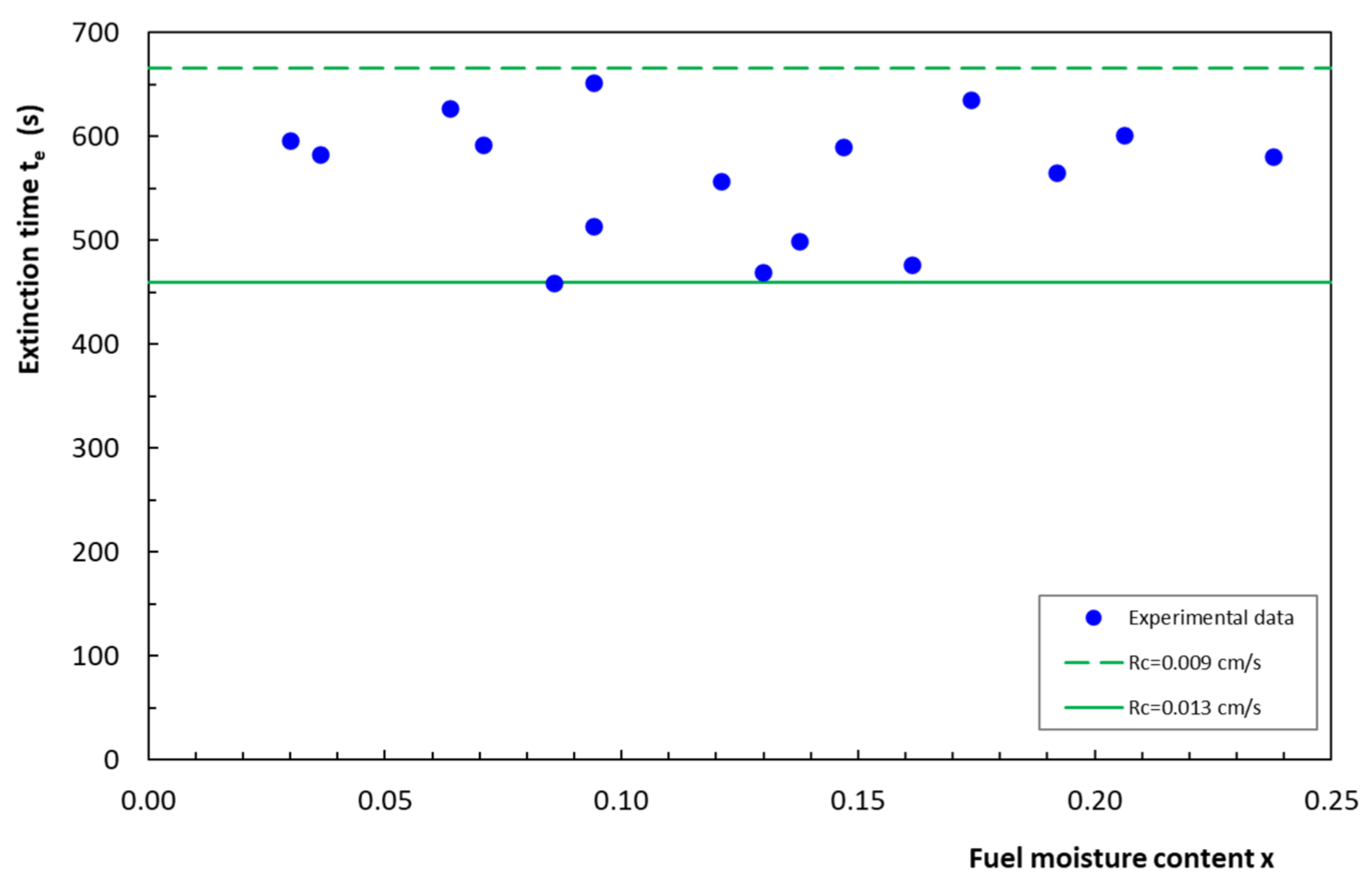 Fire 04 00035 g009 550