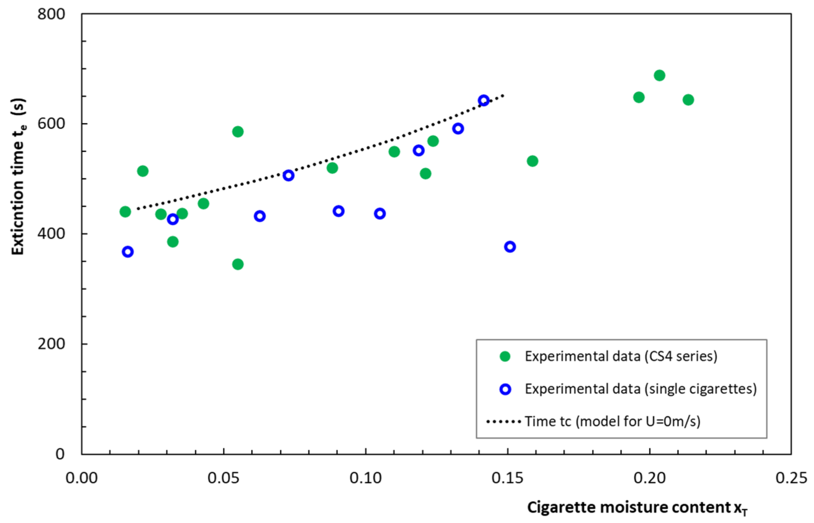 Fire 04 00035 g010 550