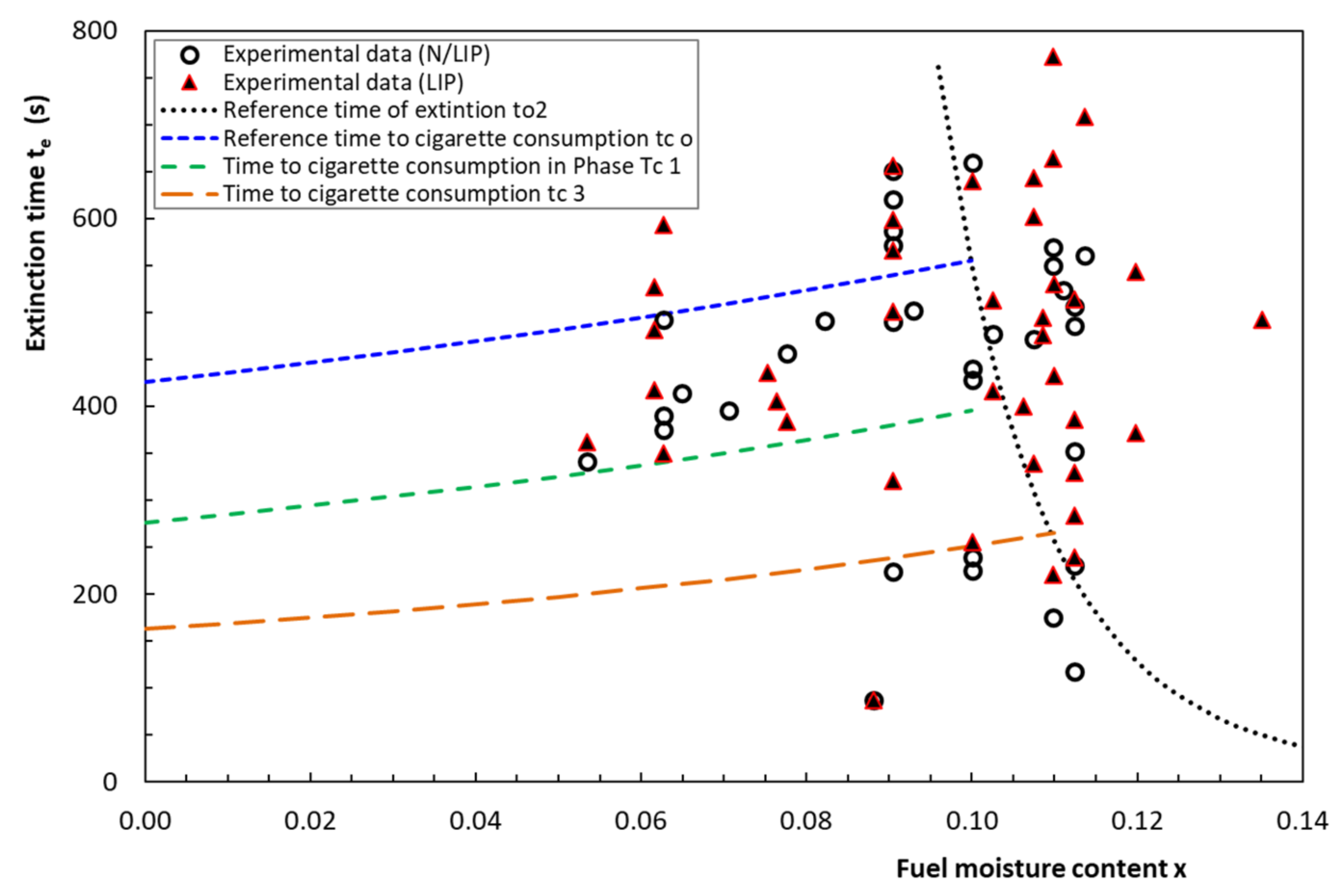 Fire 04 00035 g011 550