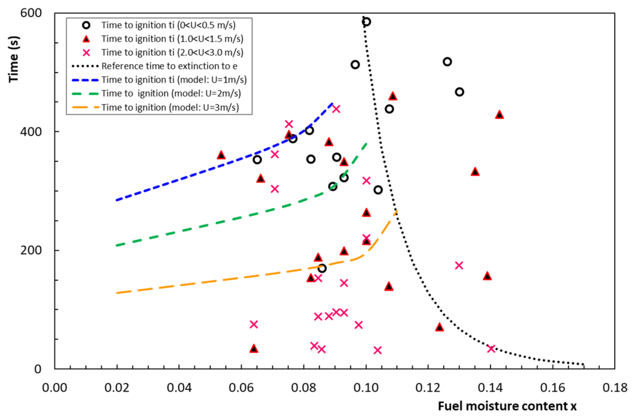 Fire 04 00035 g012 550