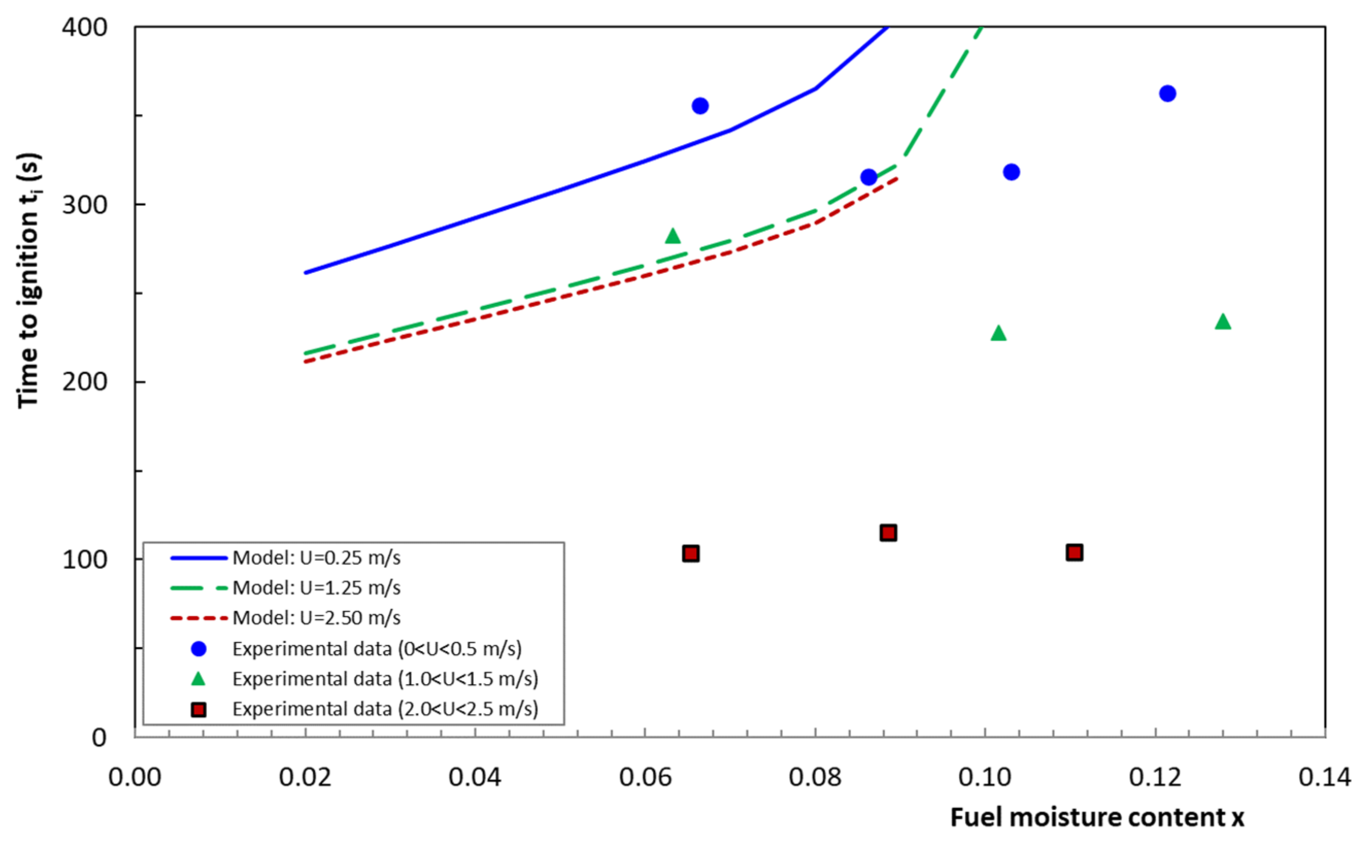 Fire 04 00035 g013 550