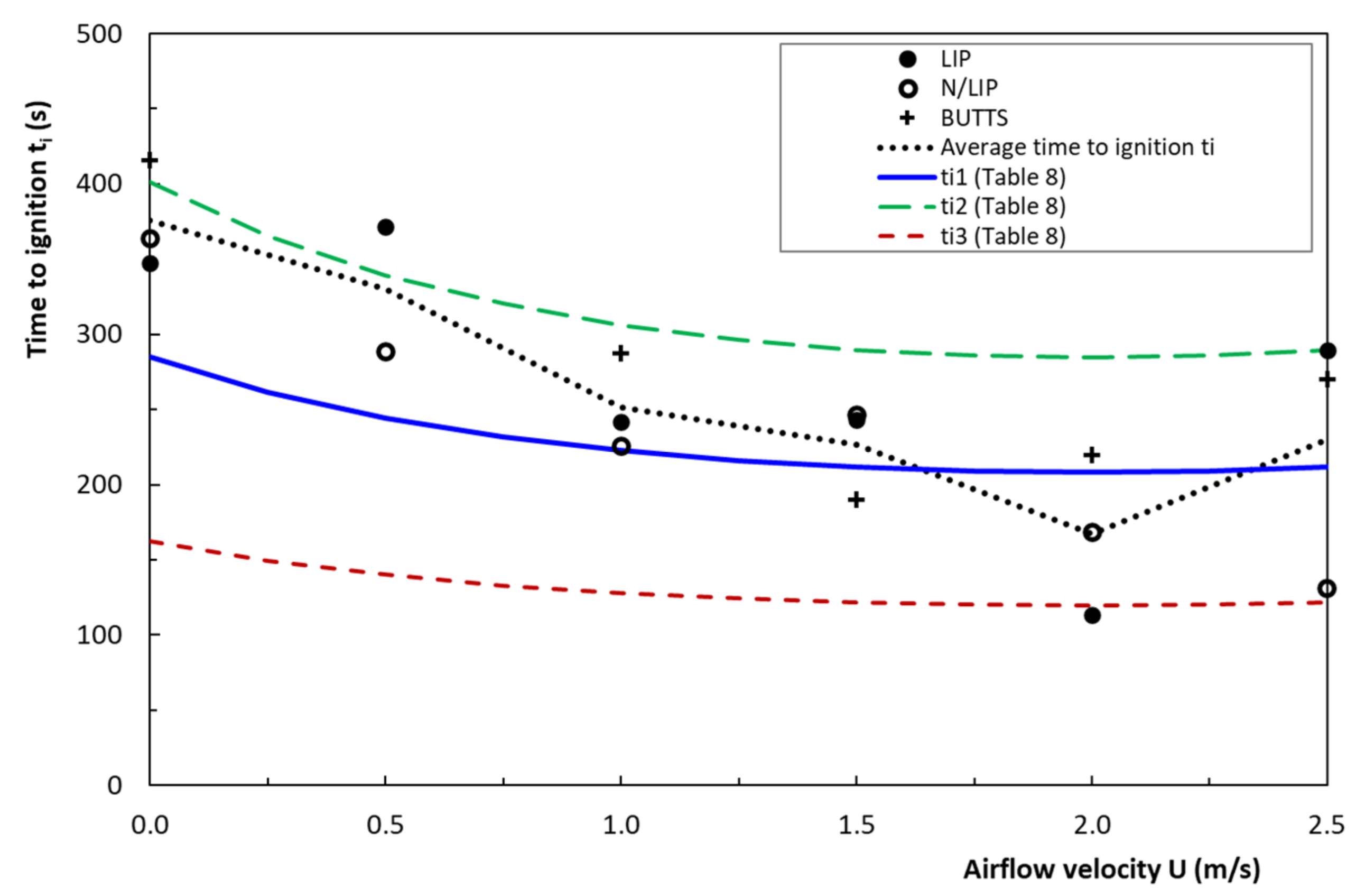 Fire 04 00035 g014 550