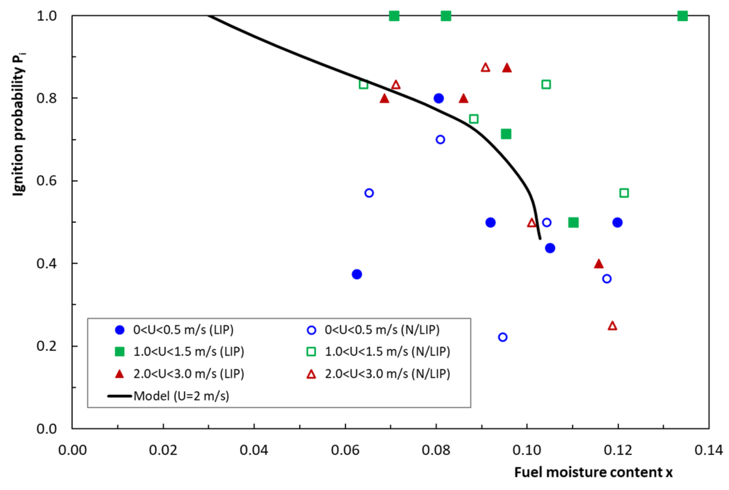 Fire 04 00035 g016 550