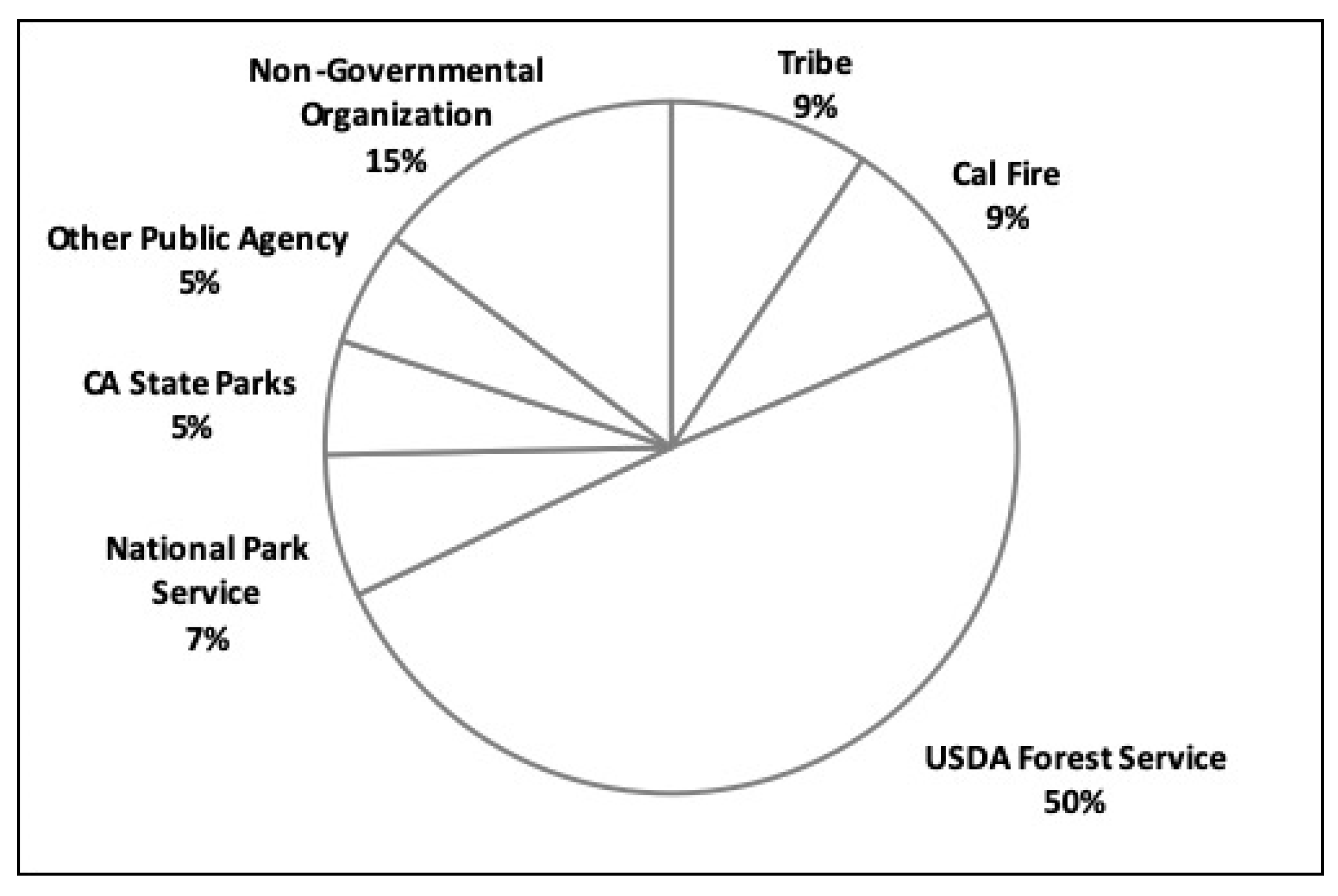 Tribal Relations  US Forest Service