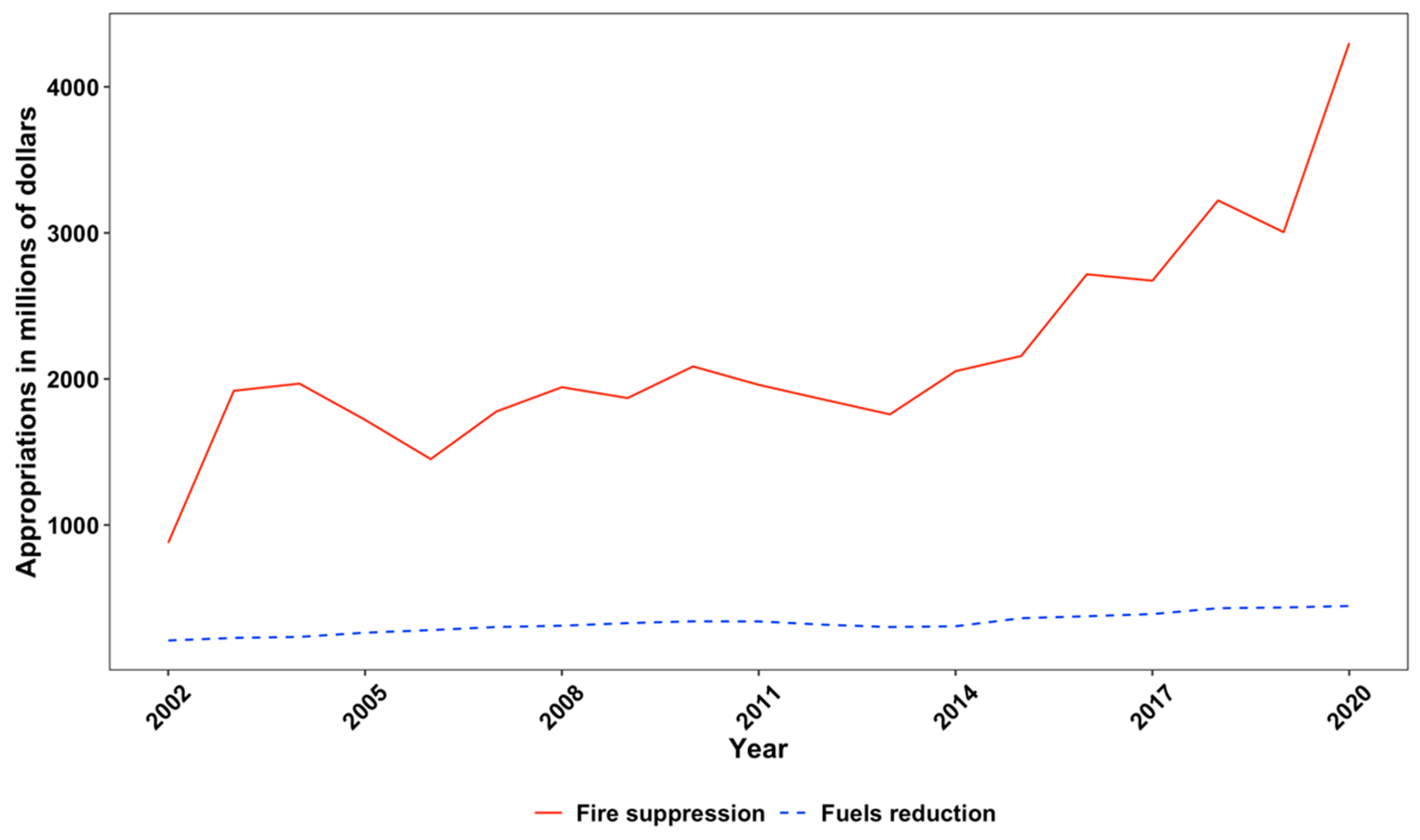 Fire 04 00037 g005