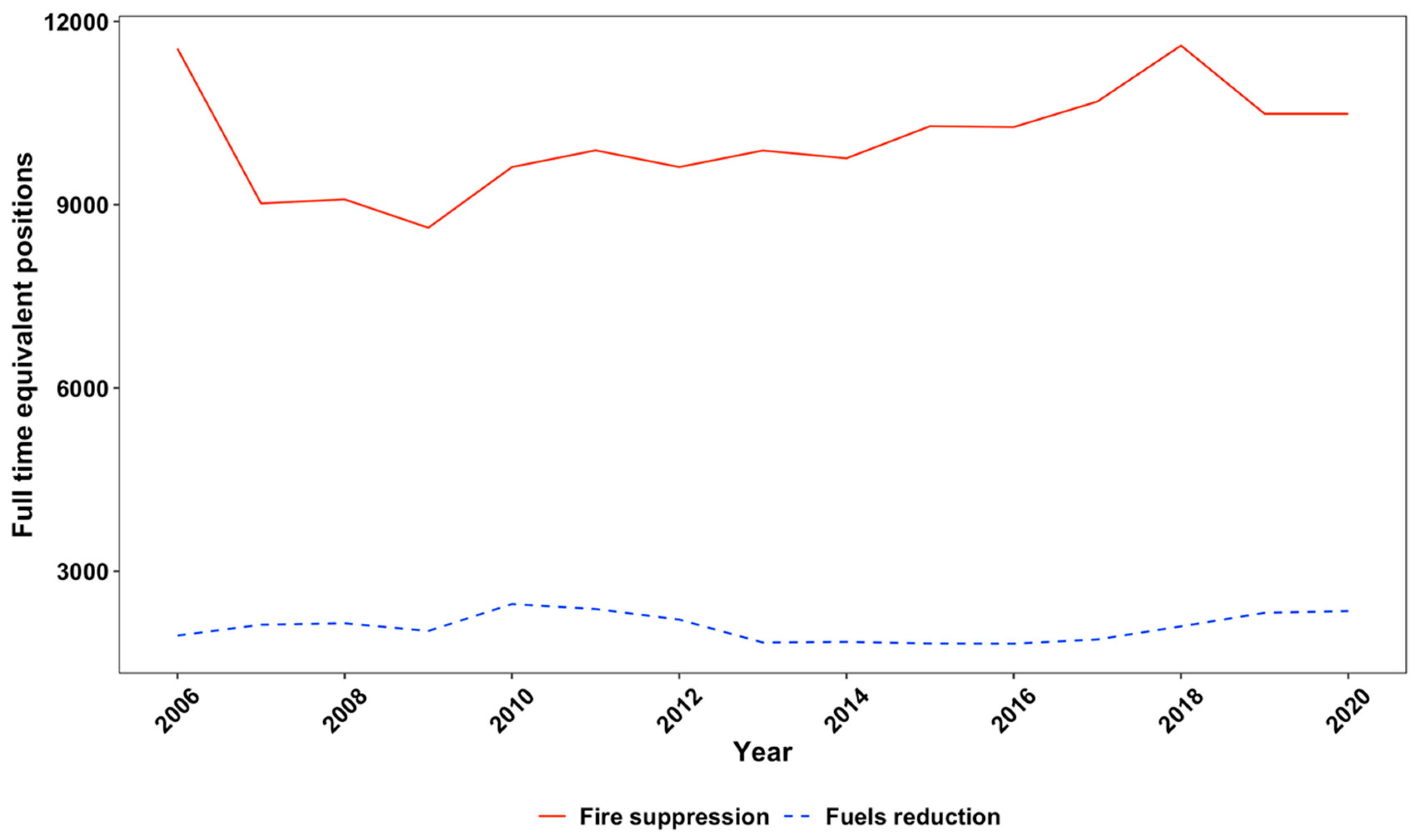 Fire 04 00037 g006