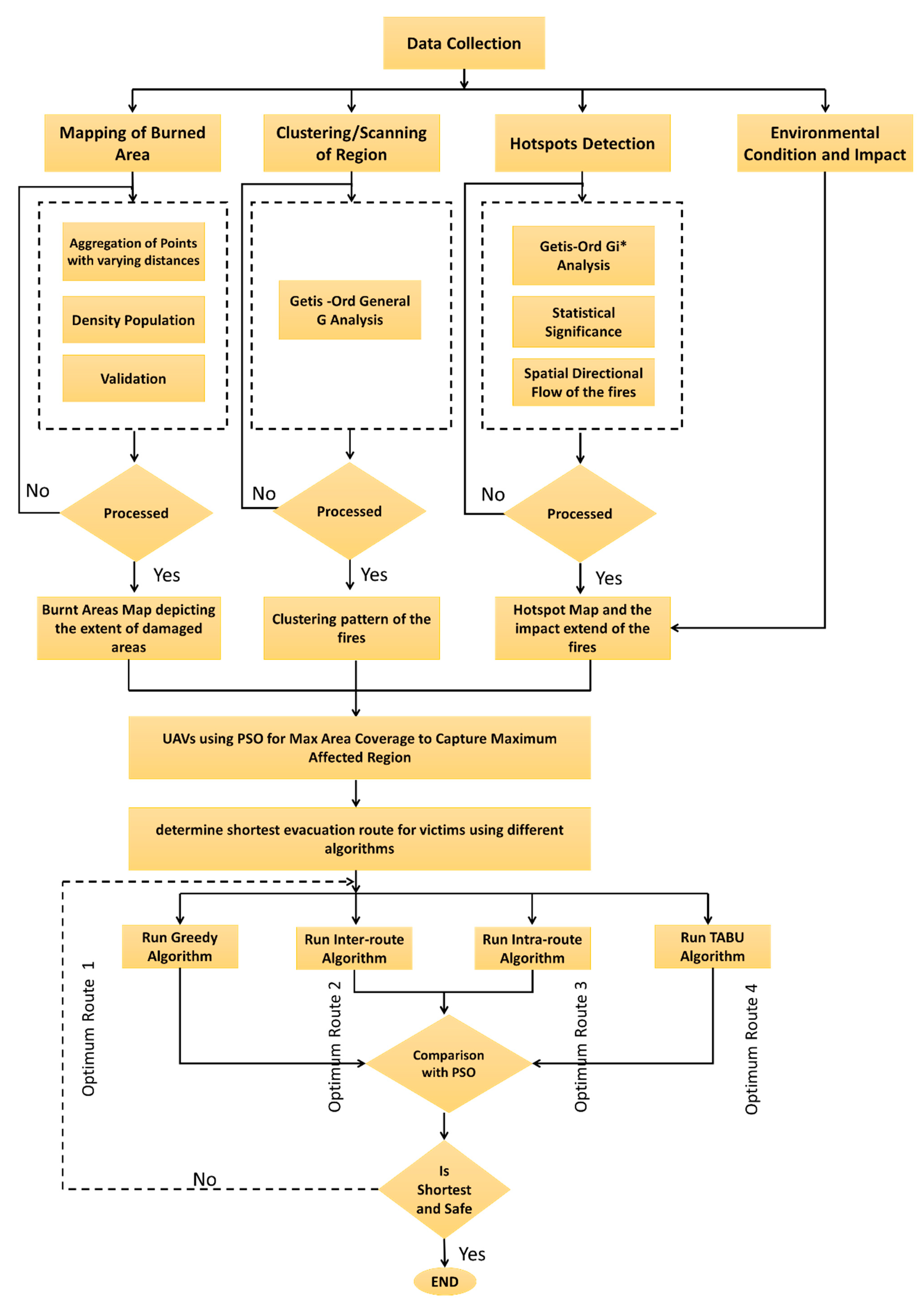 Fire 04 00040 g002 550