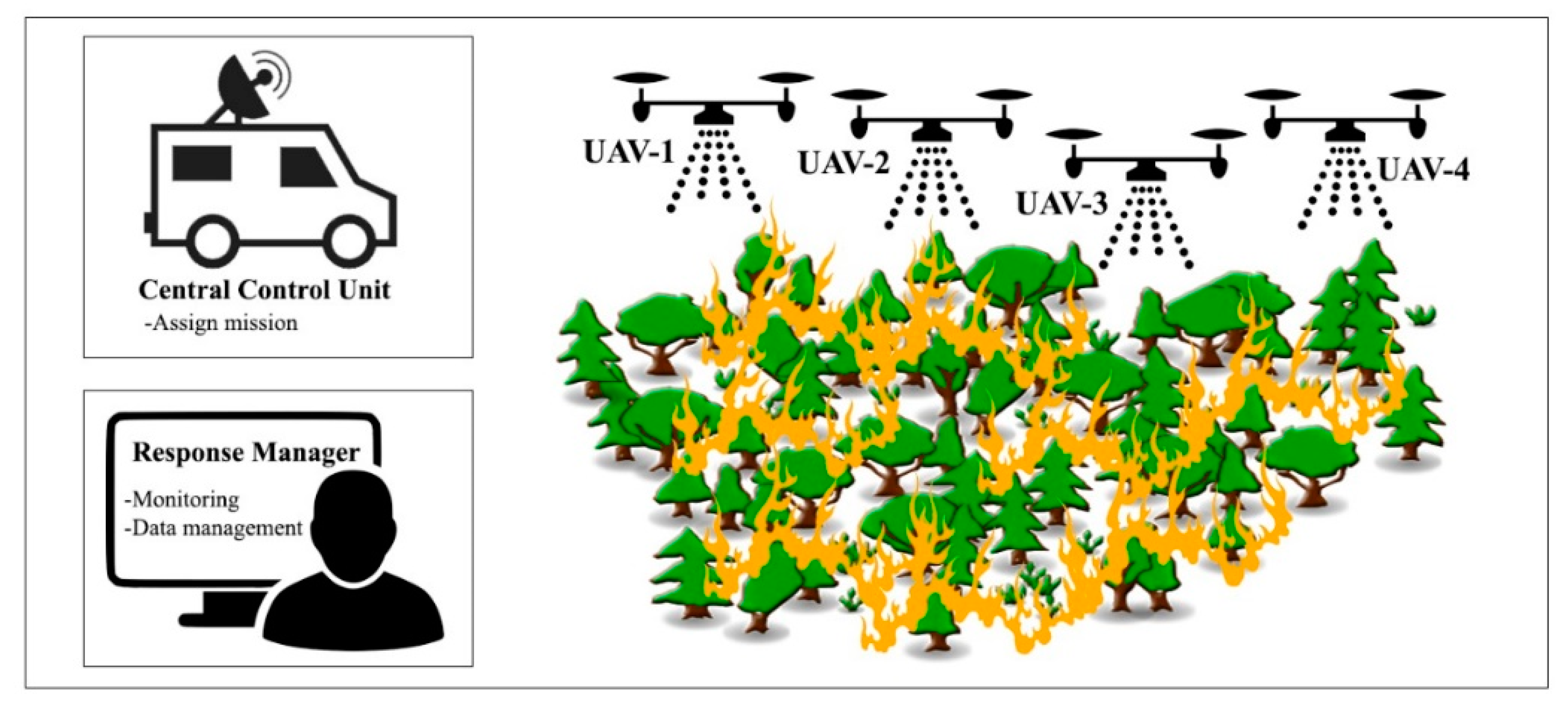 Fire 04 00040 g004 550
