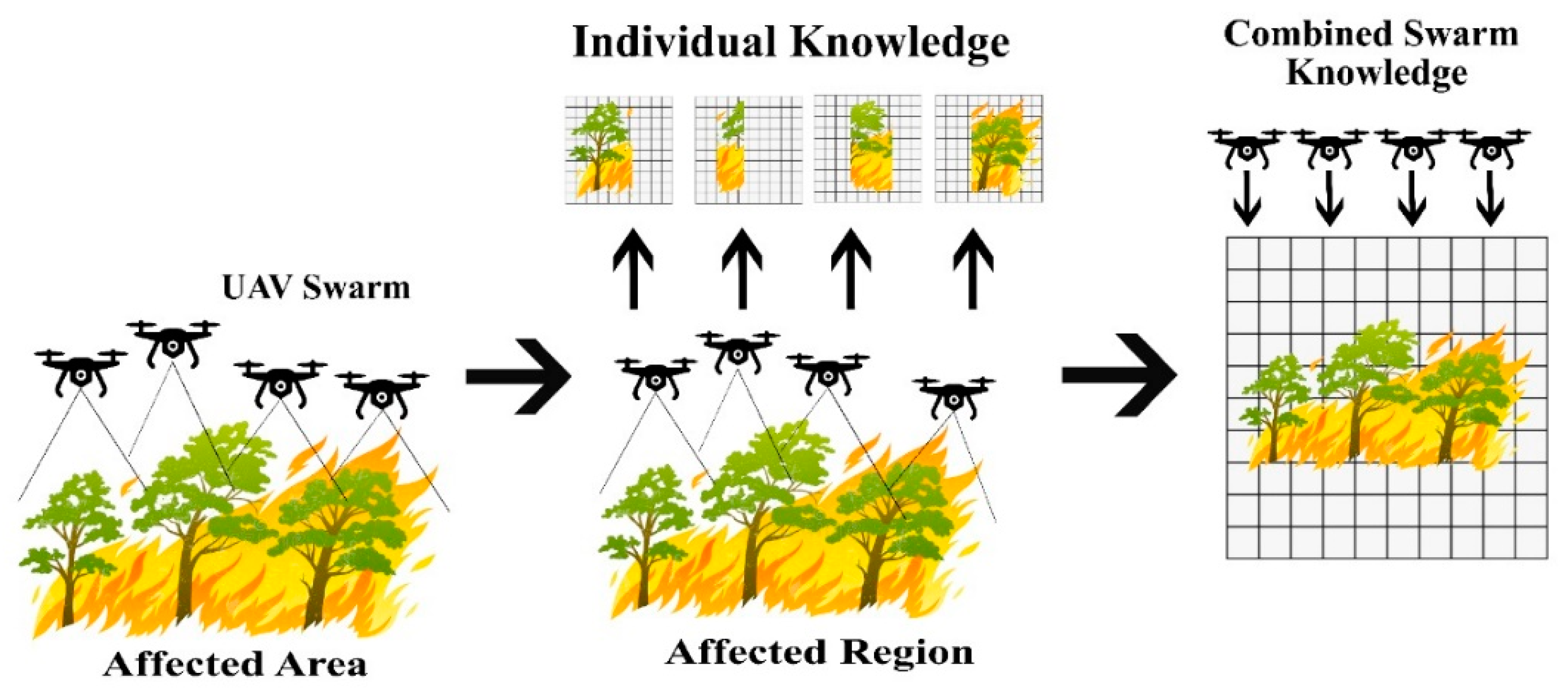 Fire 04 00040 g005 550