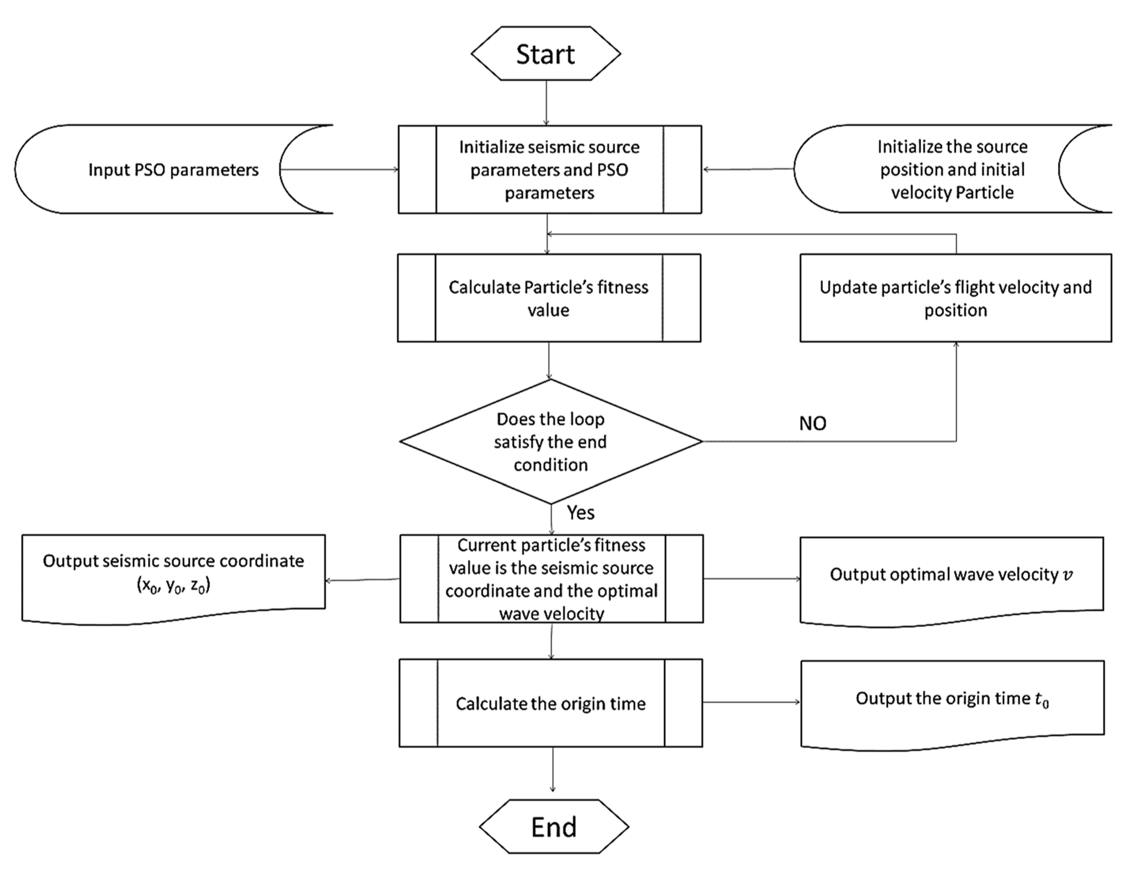 Fire 04 00040 g009 550