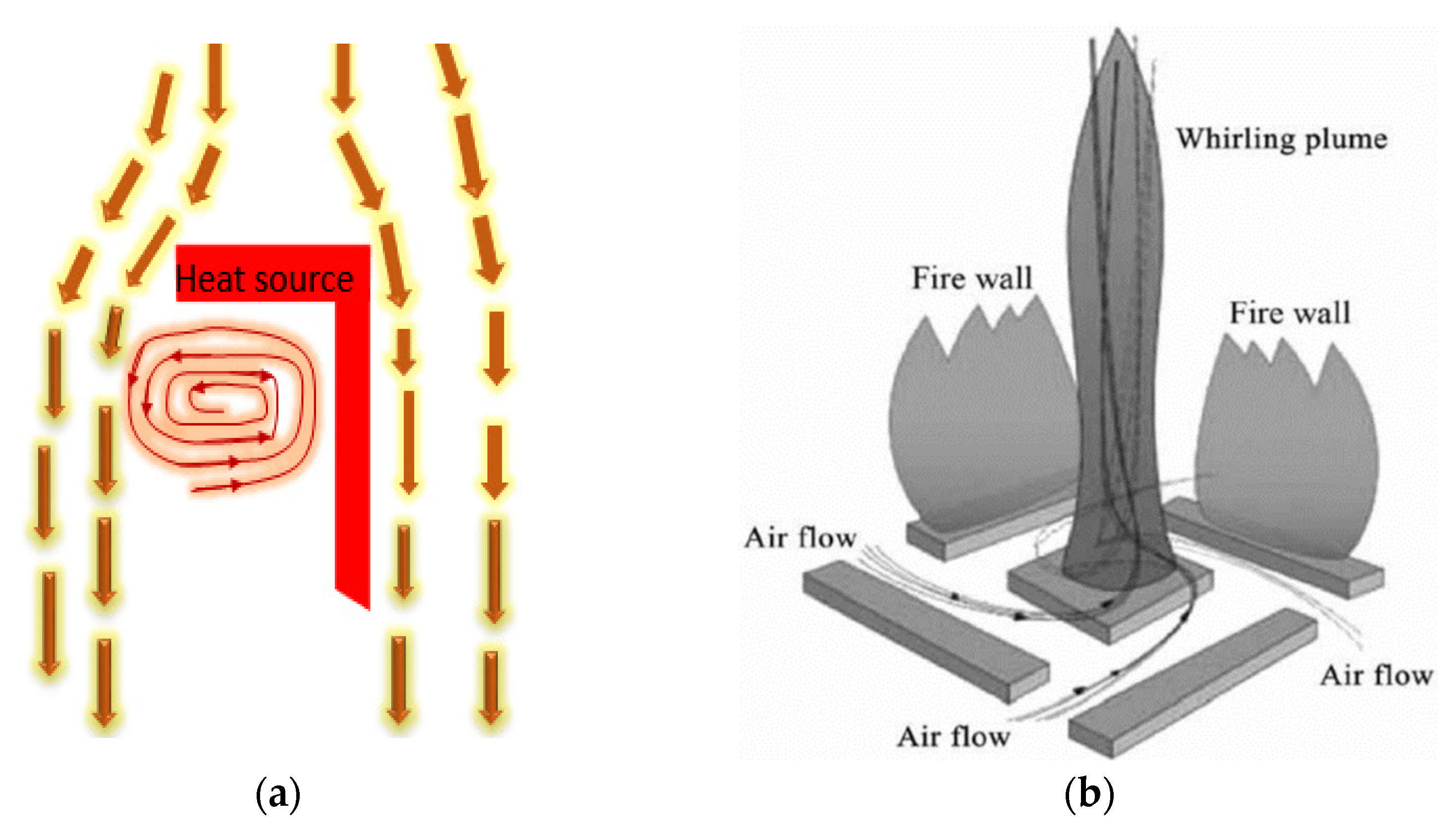 Fire 04 00043 g002 Fire 04 00043 g002