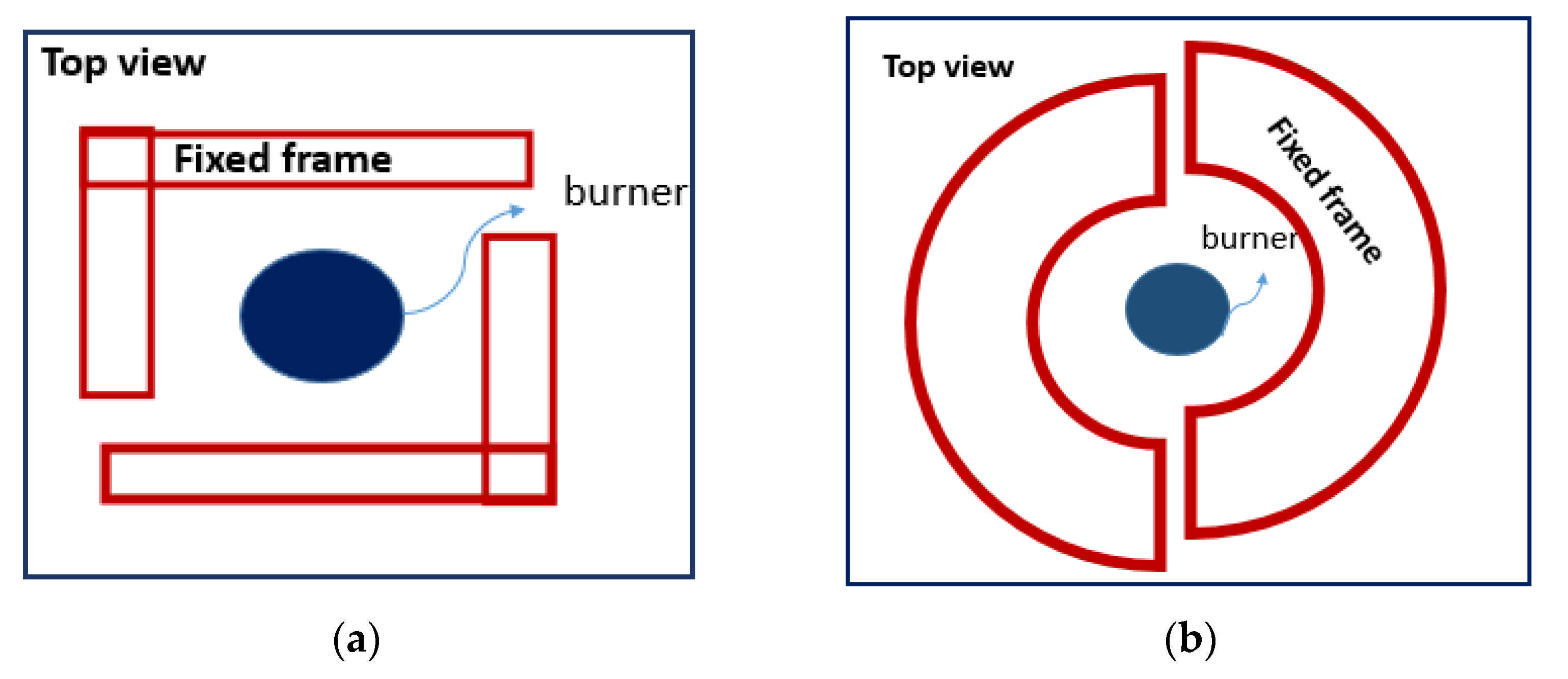 Fire 04 00043 g003 Fire 04 00043 g003