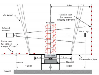 Fire 04 00043 i006 Fire 04 00043 i006