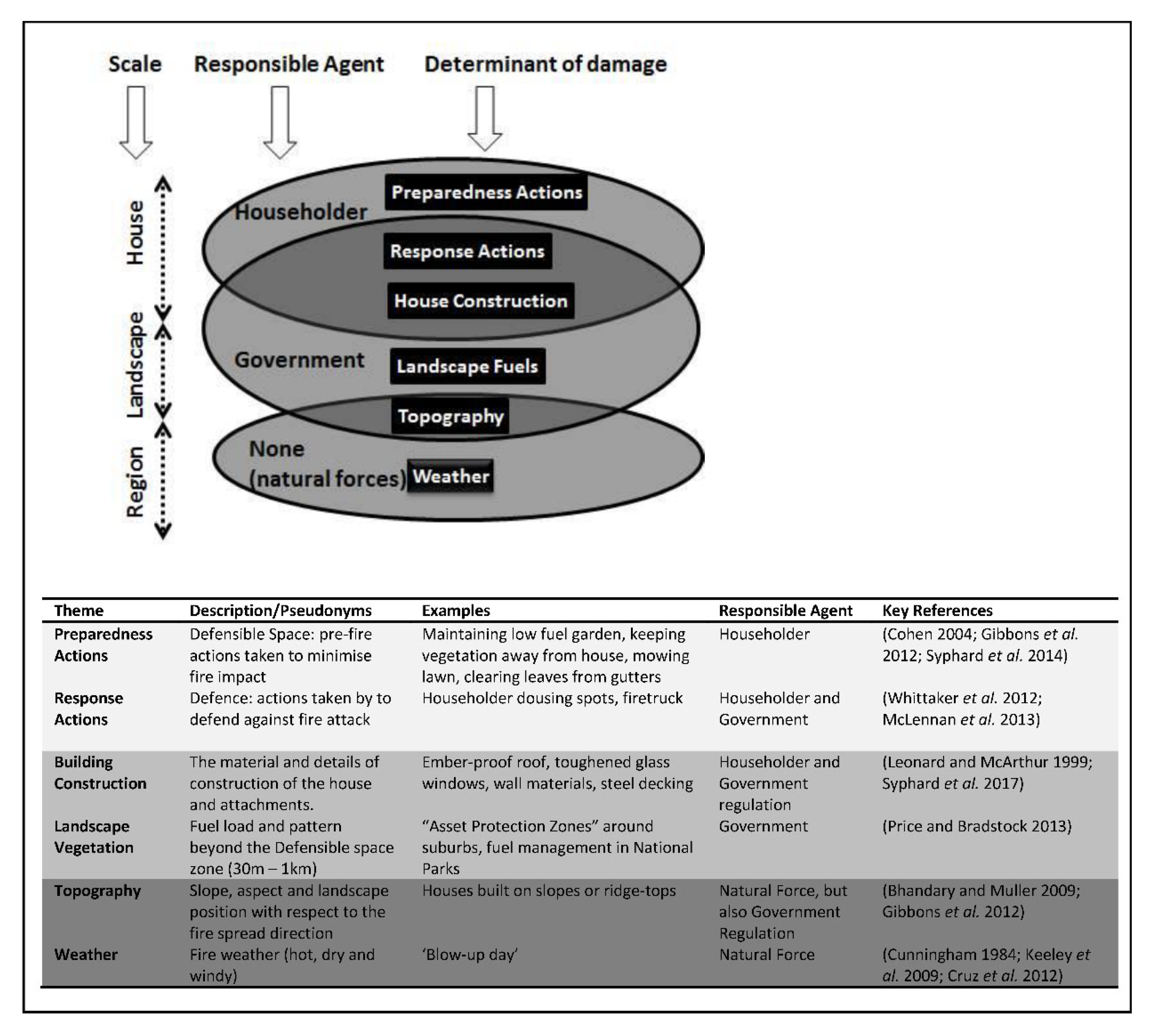 Fire 04 00044 g001 550